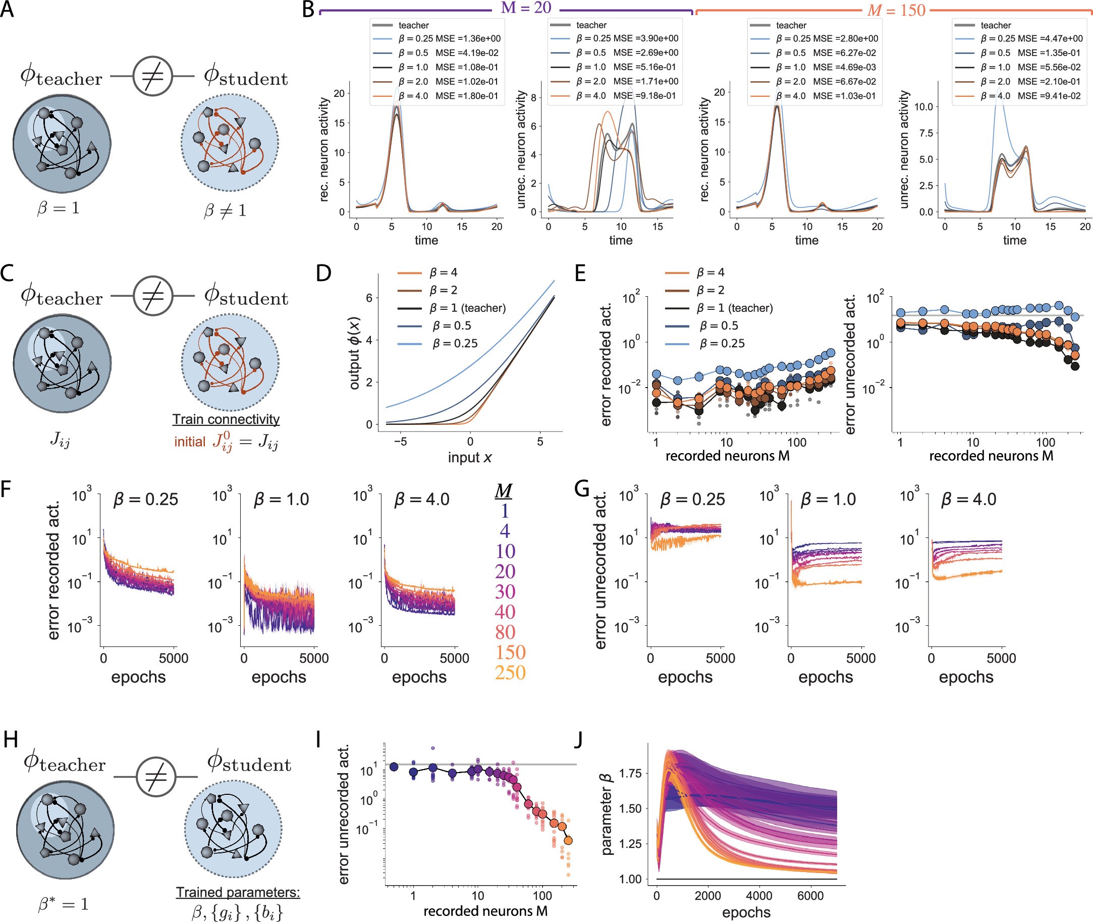 Extended Data Fig. 3