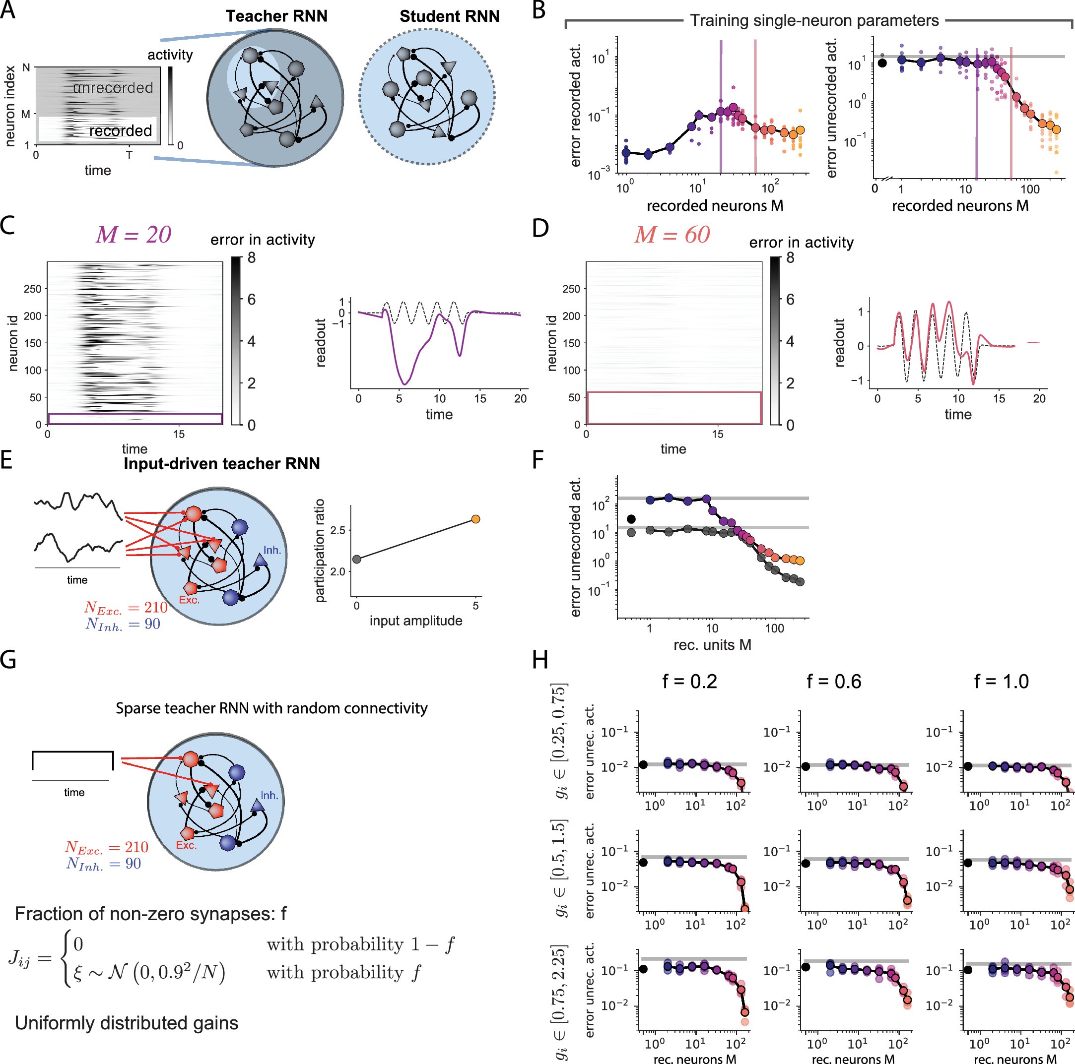 Extended Data Fig. 1