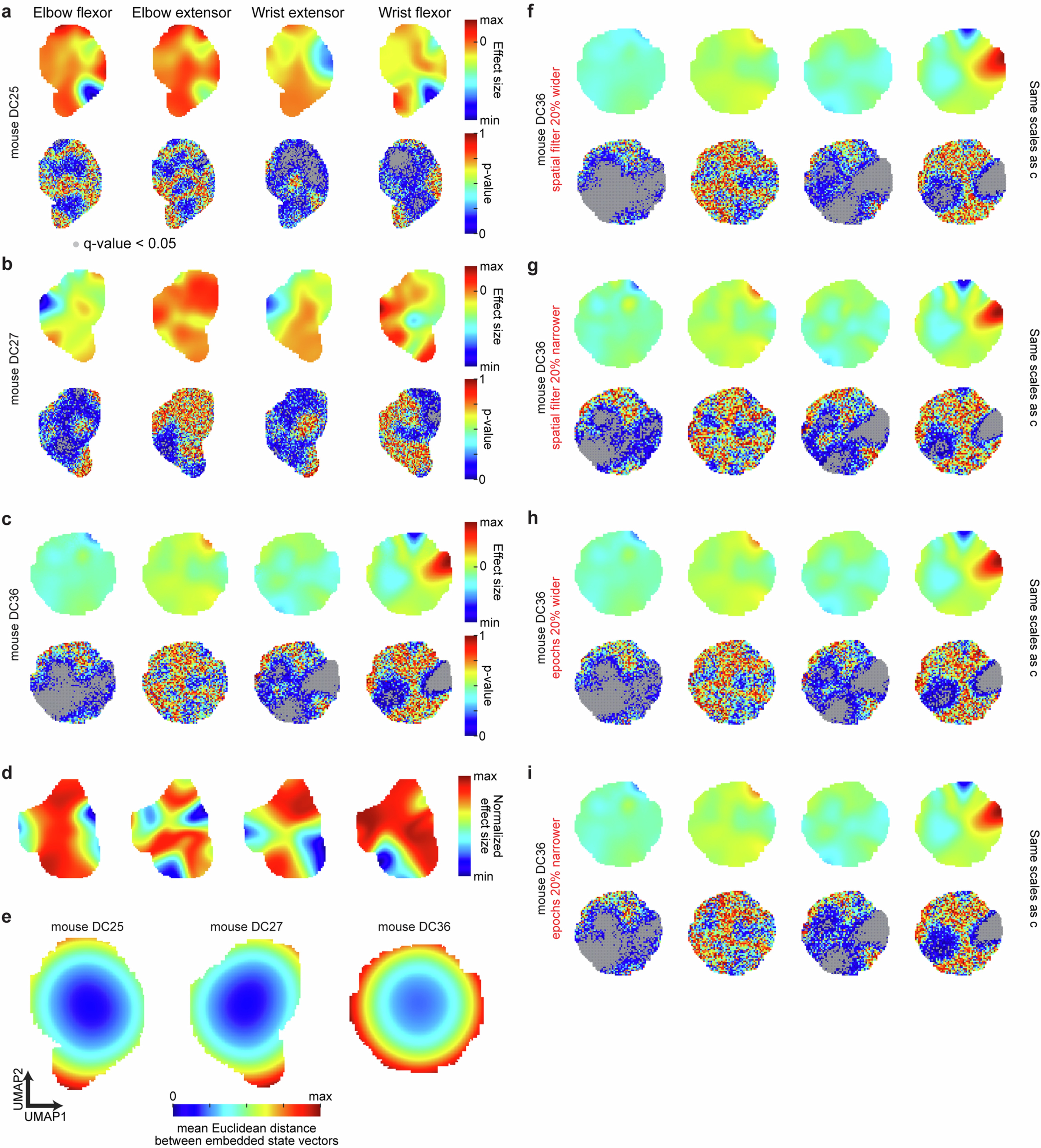 Extended Data Fig. 4: CFA inactivation effects across muscle activity state space.