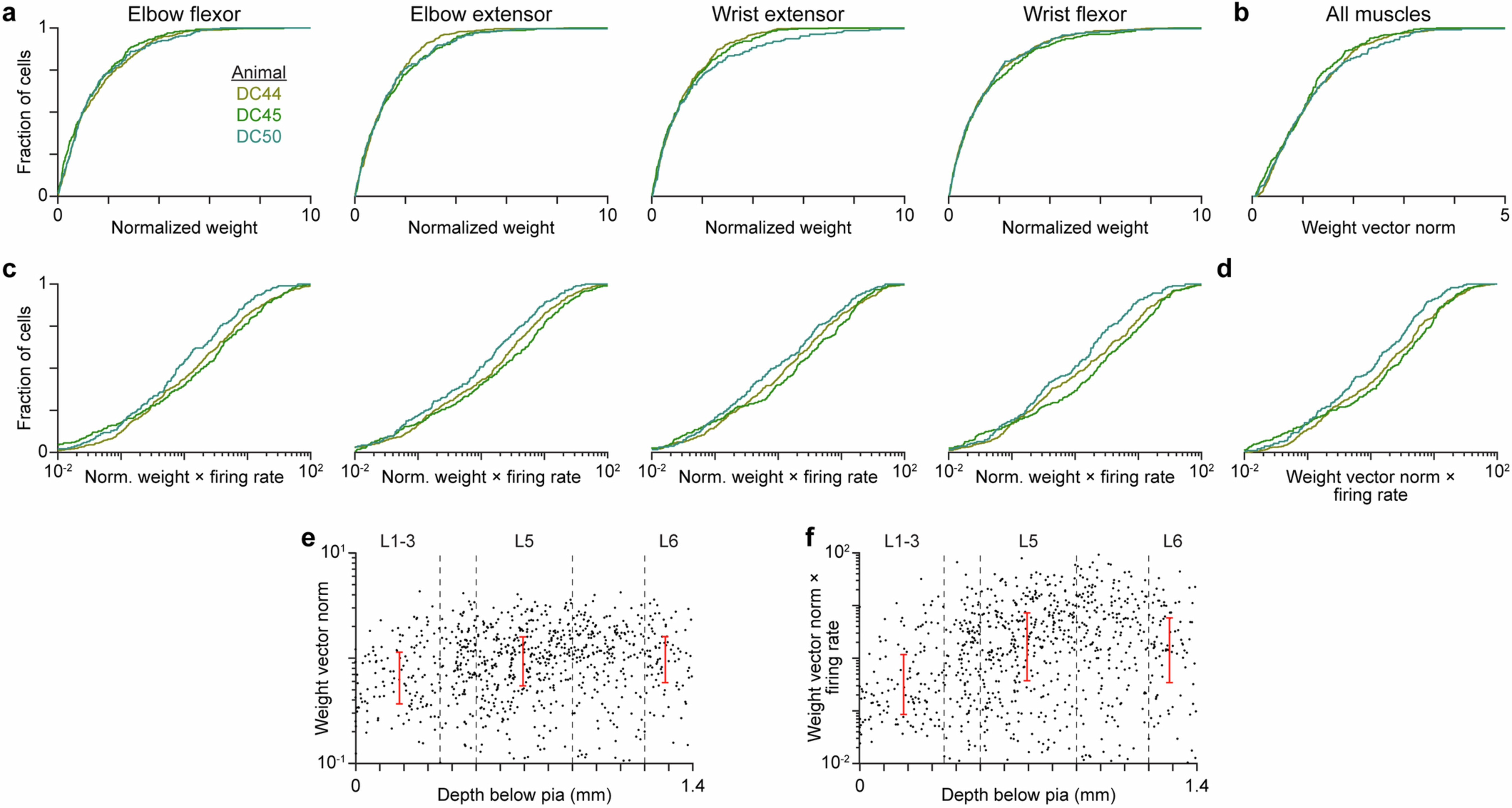 Extended Data Fig. 9: Influence subspace contributions across neurons.