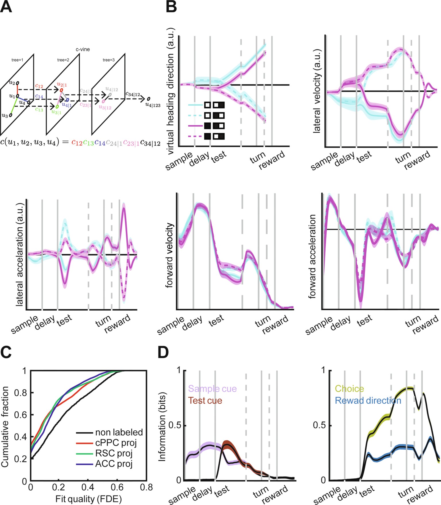 Extended Data Fig. 2
