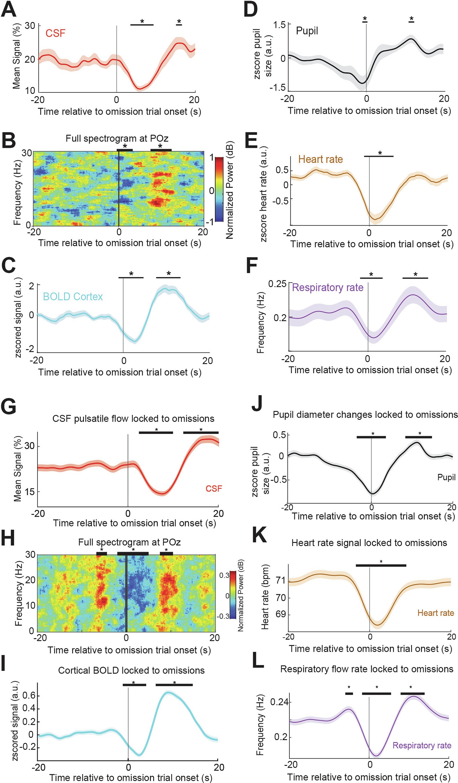 Extended Data Fig. 5