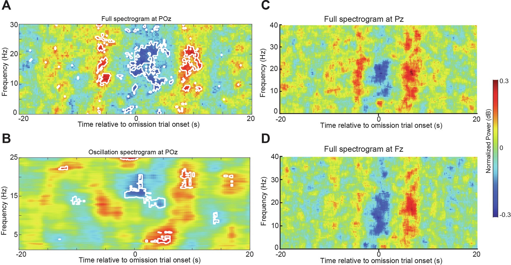 Extended Data Fig. 8