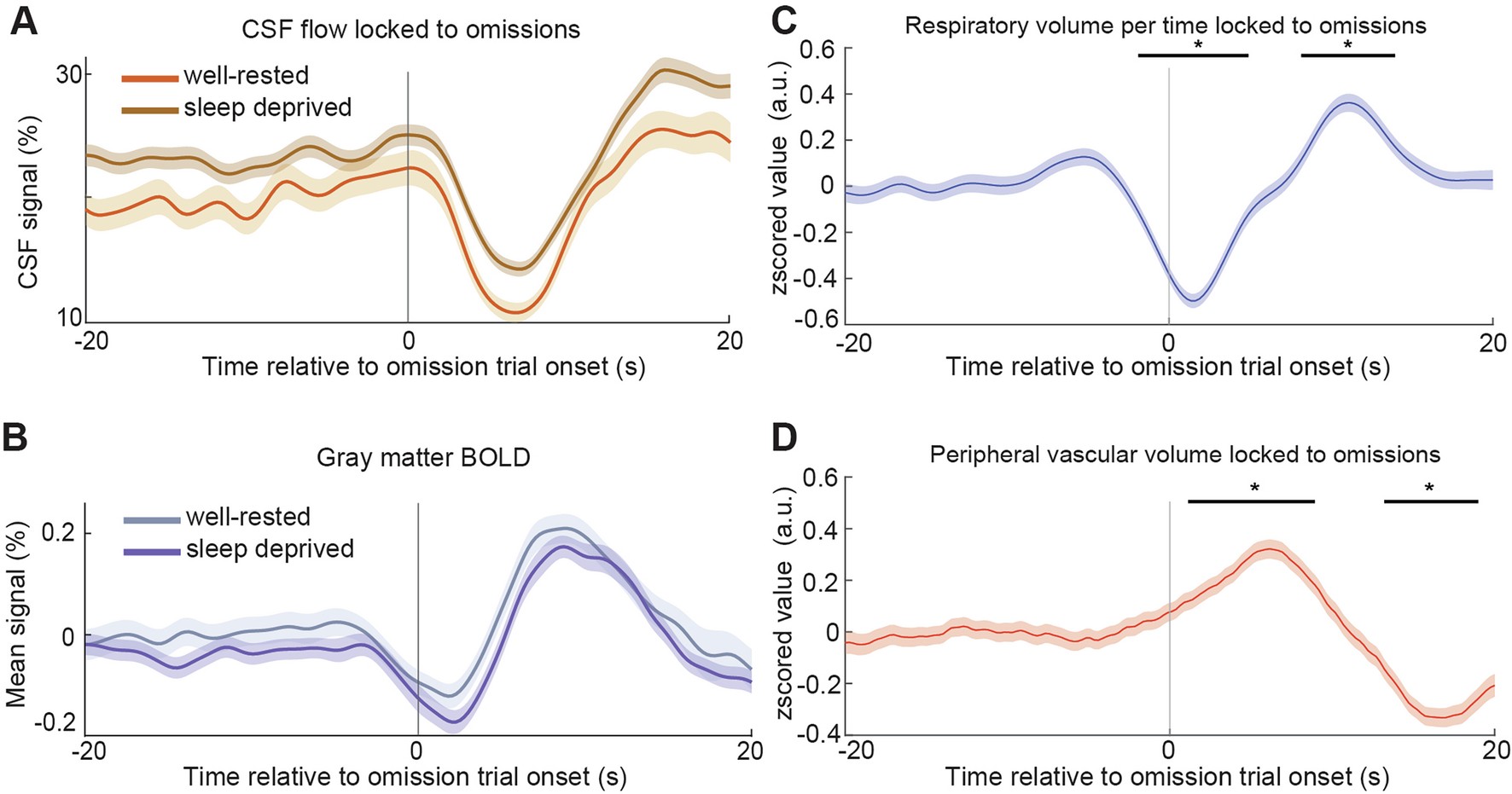 Extended Data Fig. 4