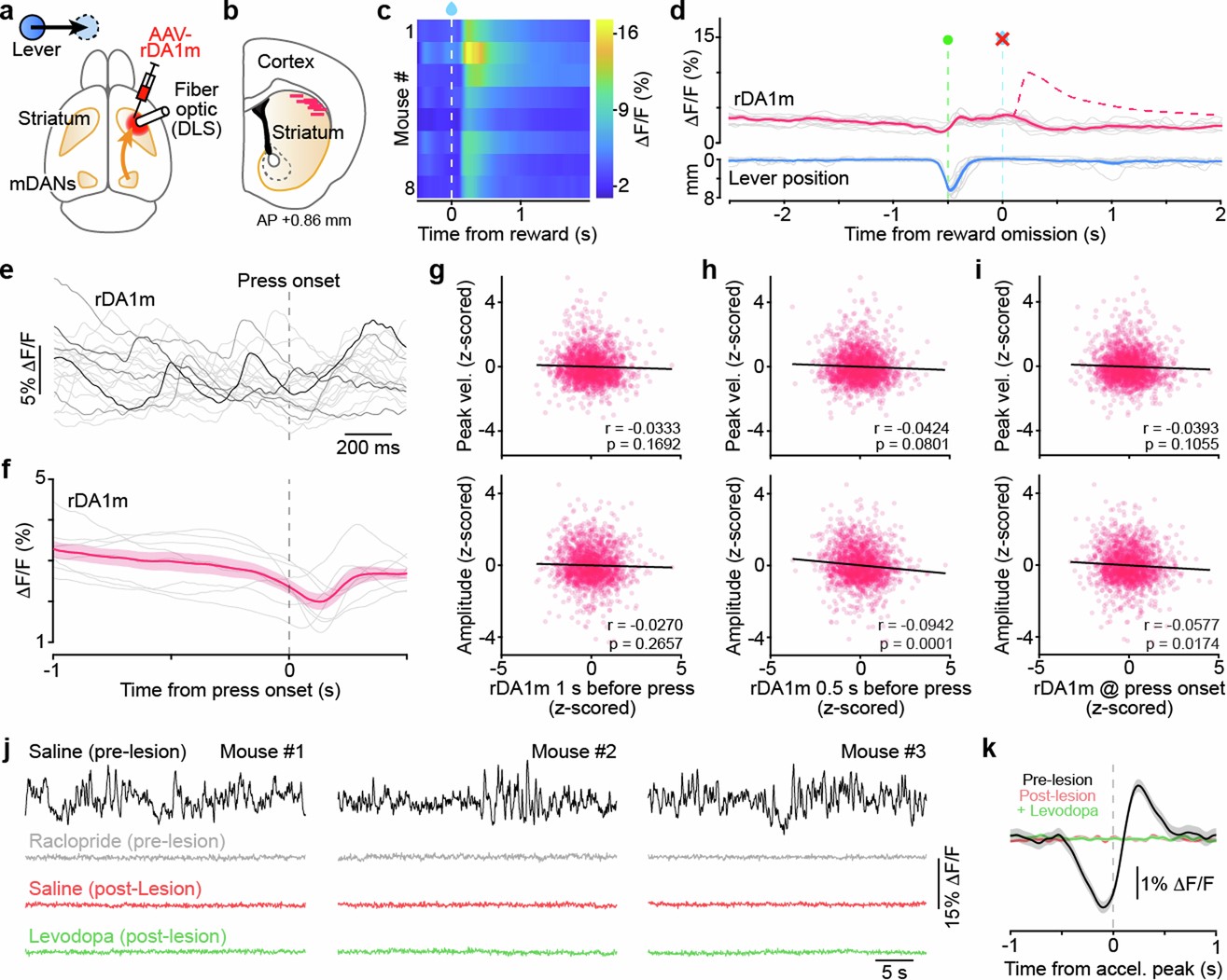 Extended Data Fig. 2