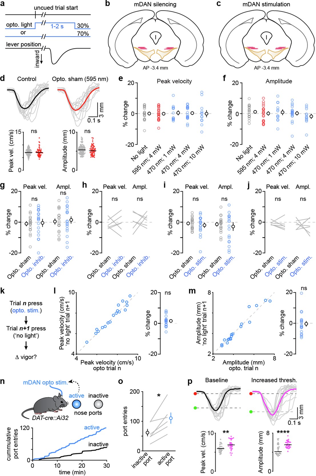 Extended Data Fig. 4