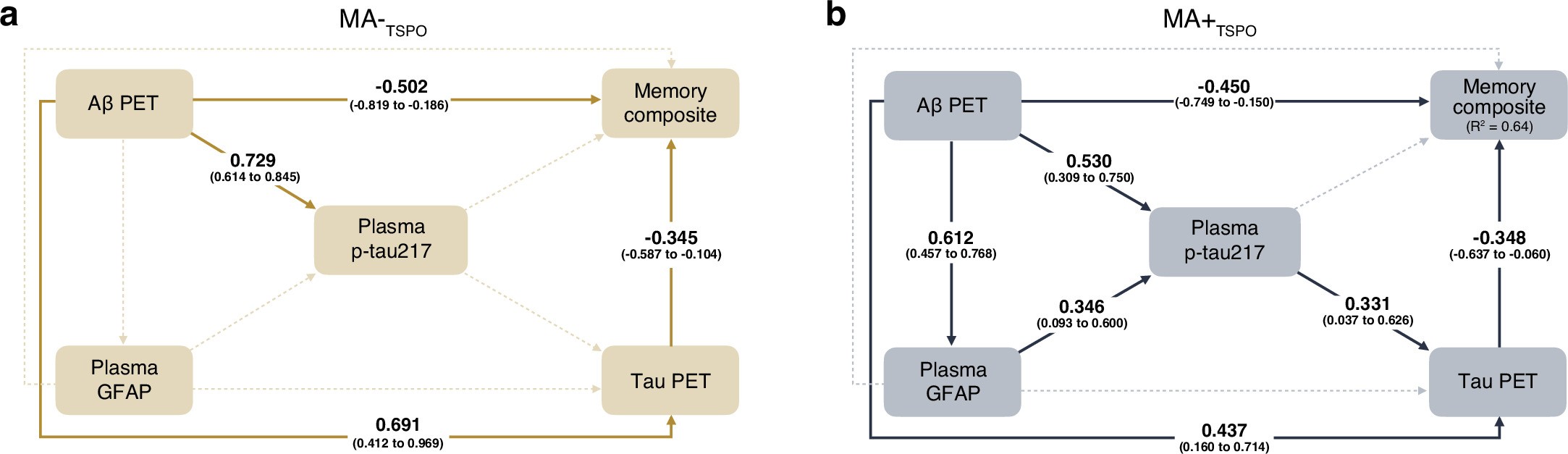 Extended Data Fig. 9