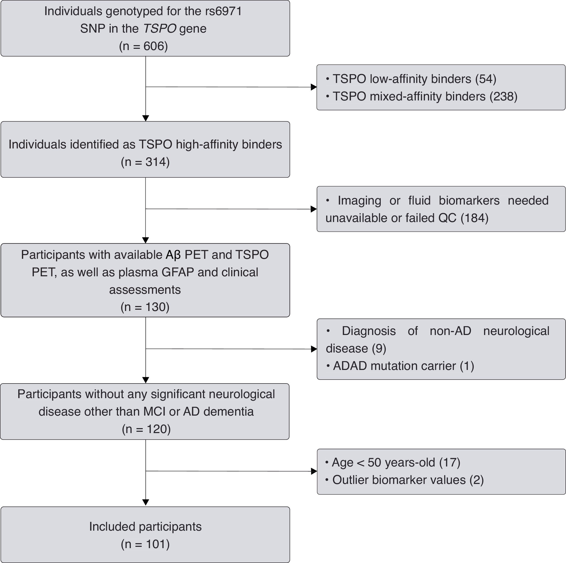 Extended Data Fig. 1