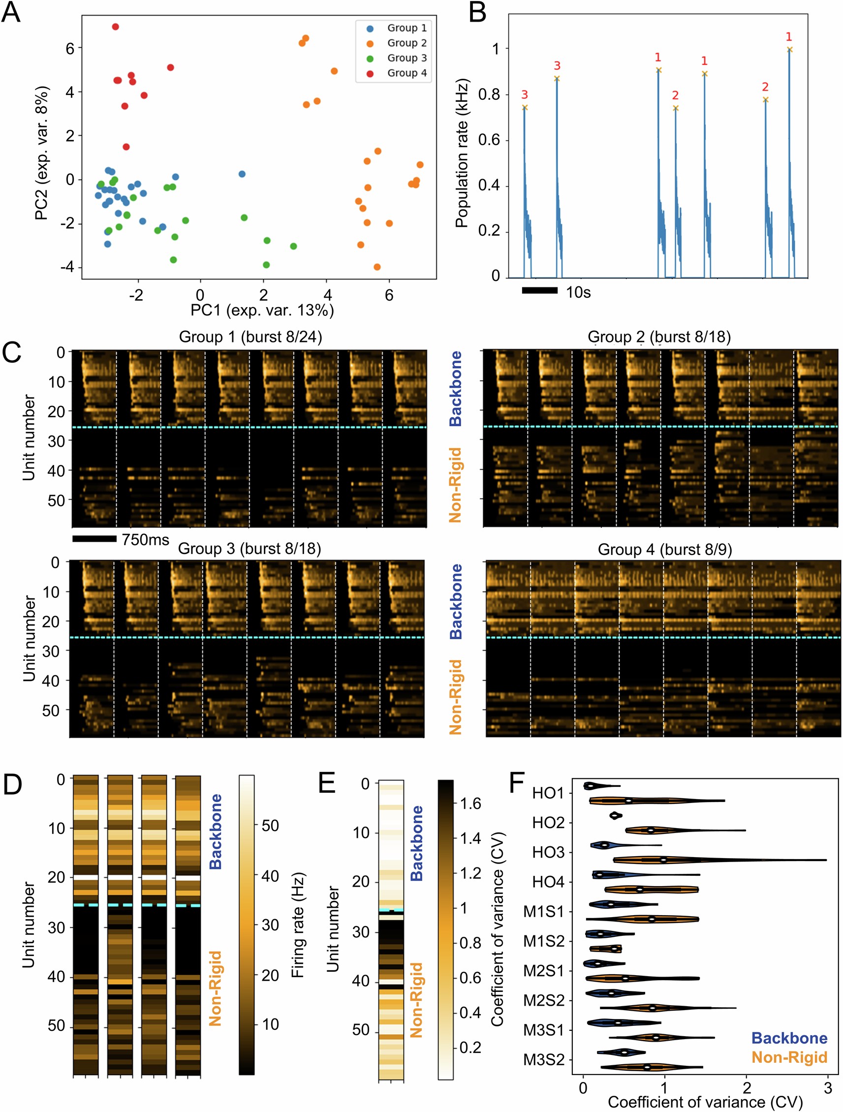 Extended Data Fig. 3