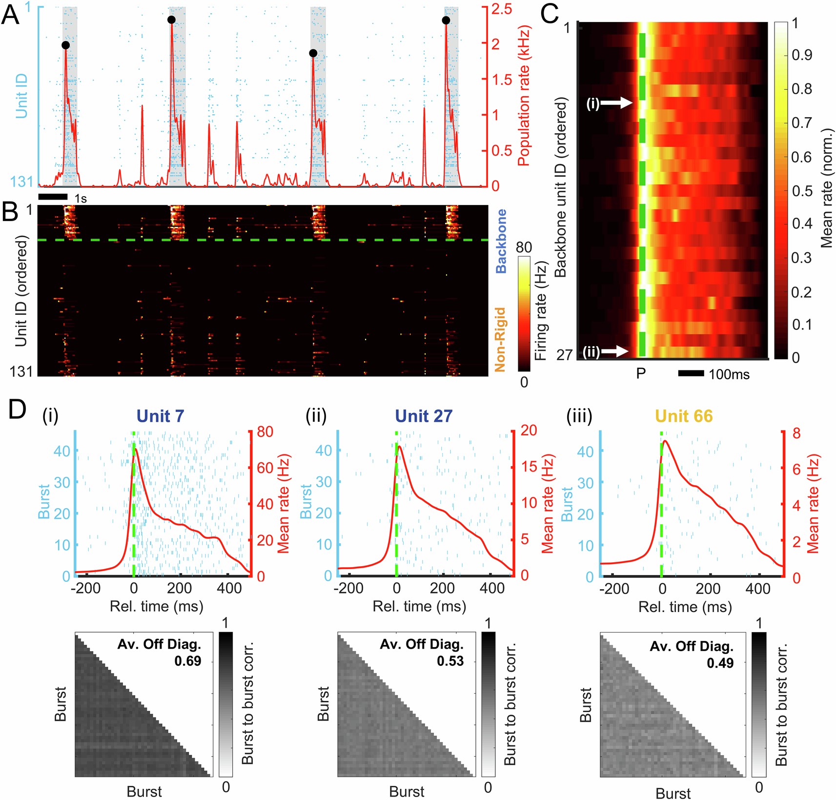 Extended Data Fig. 5