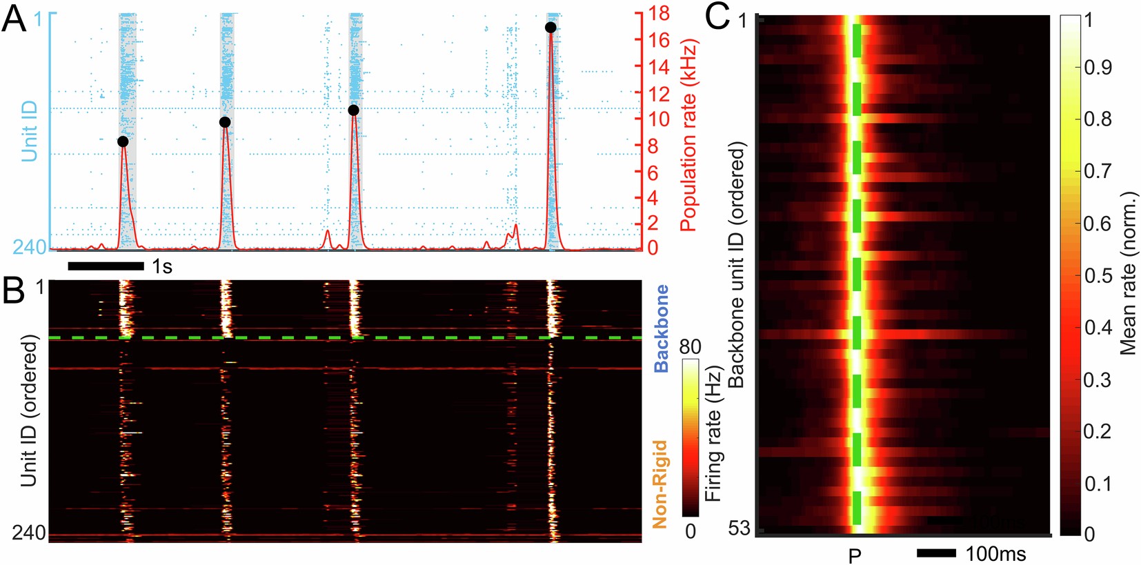 Extended Data Fig. 6