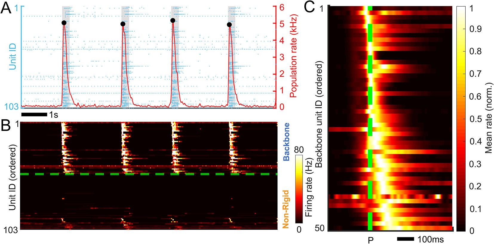 Extended Data Fig. 8