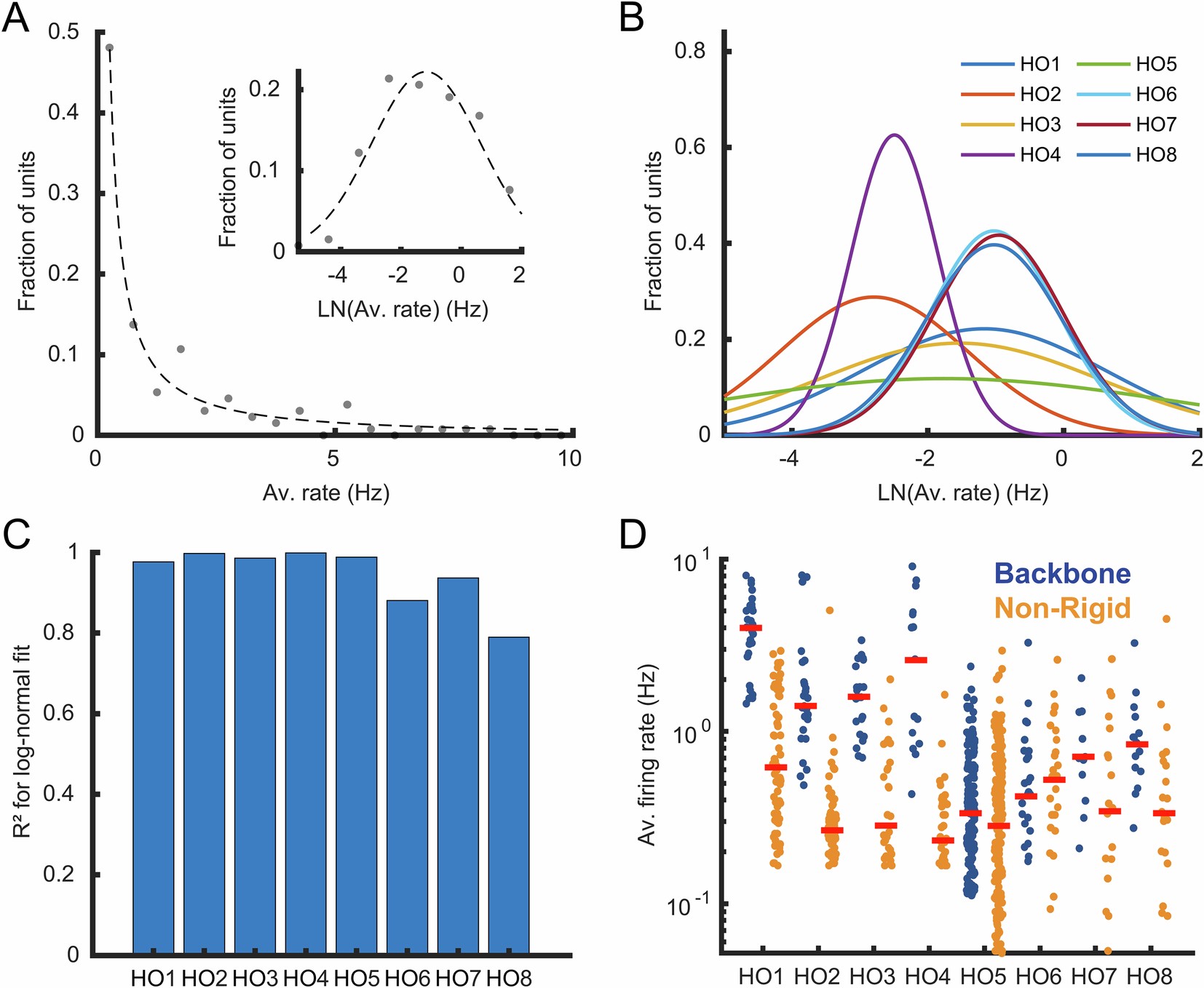 Extended Data Fig. 1