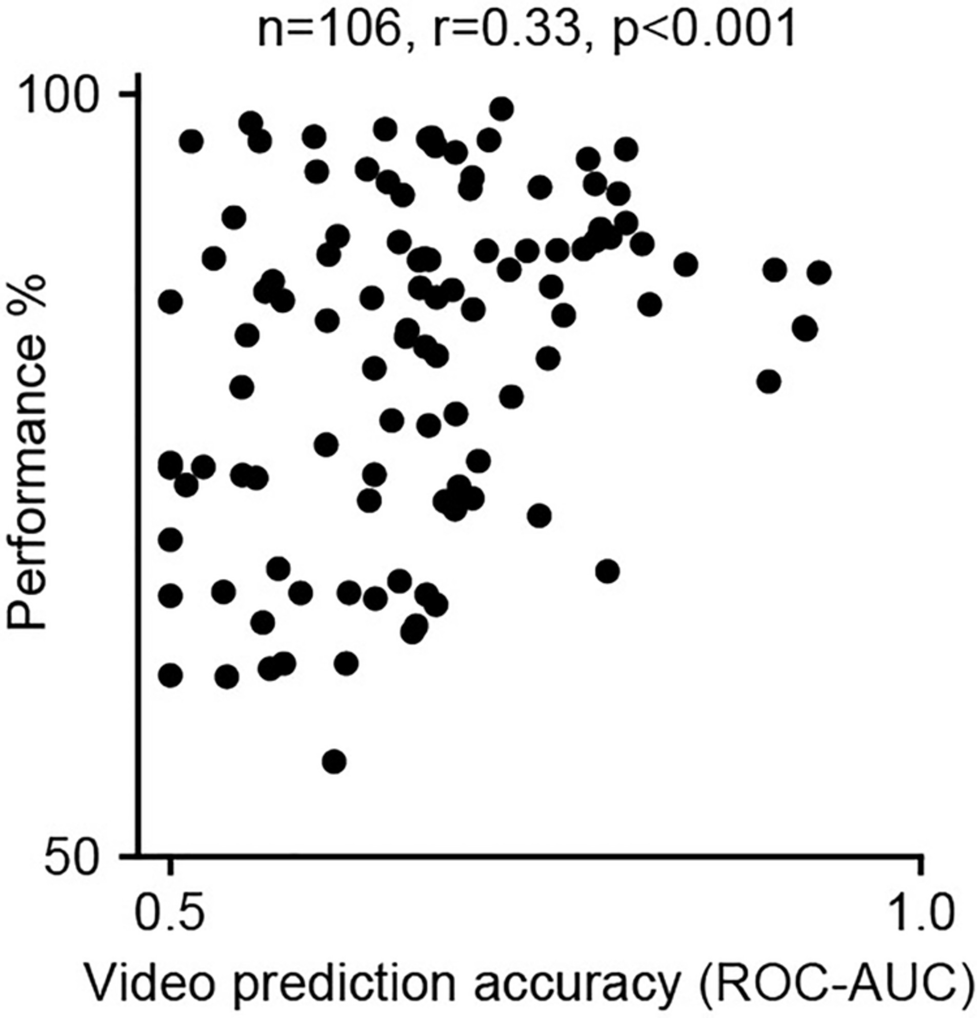 Extended Data Fig. 7