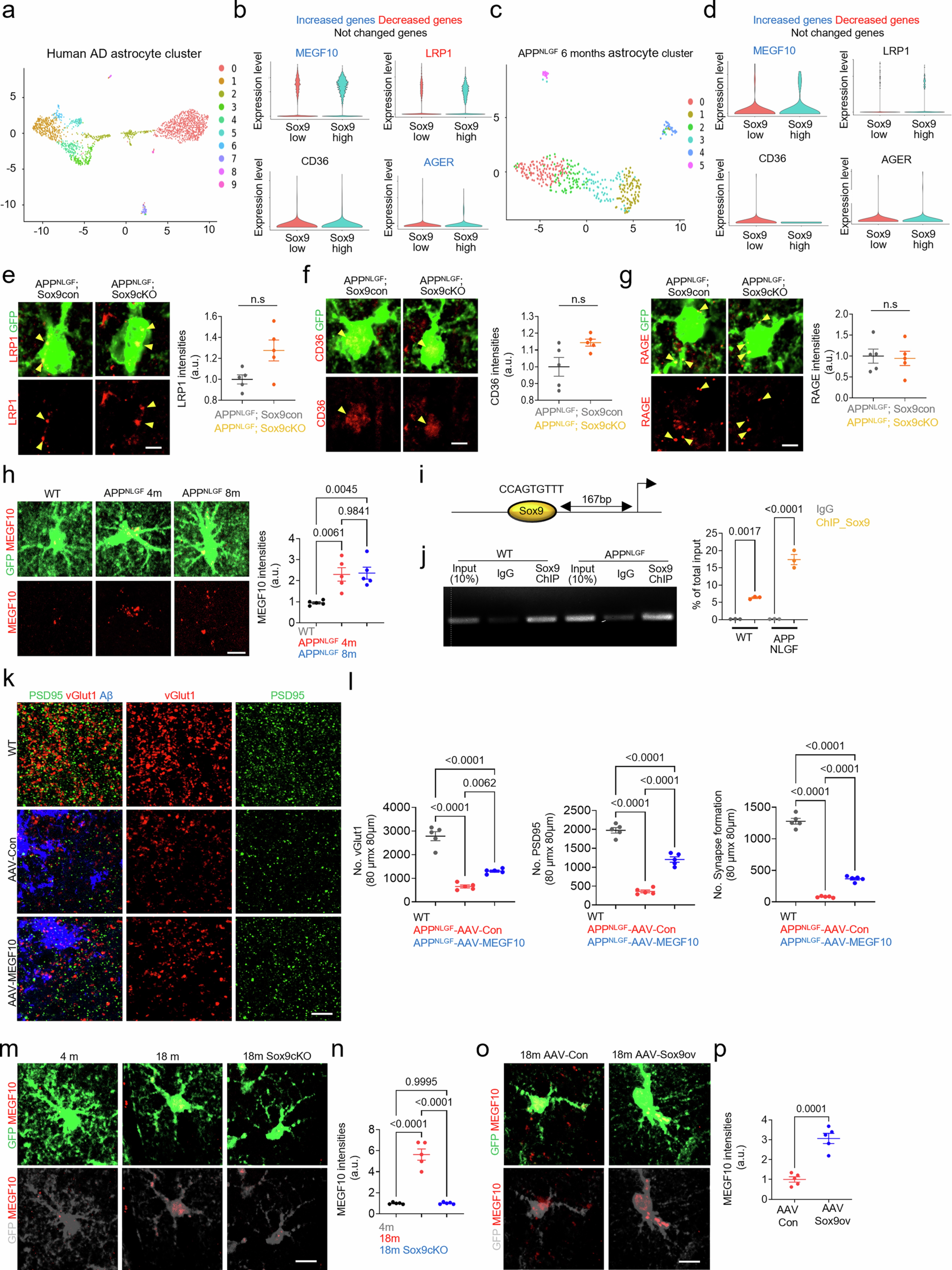Extended Data Fig. 9