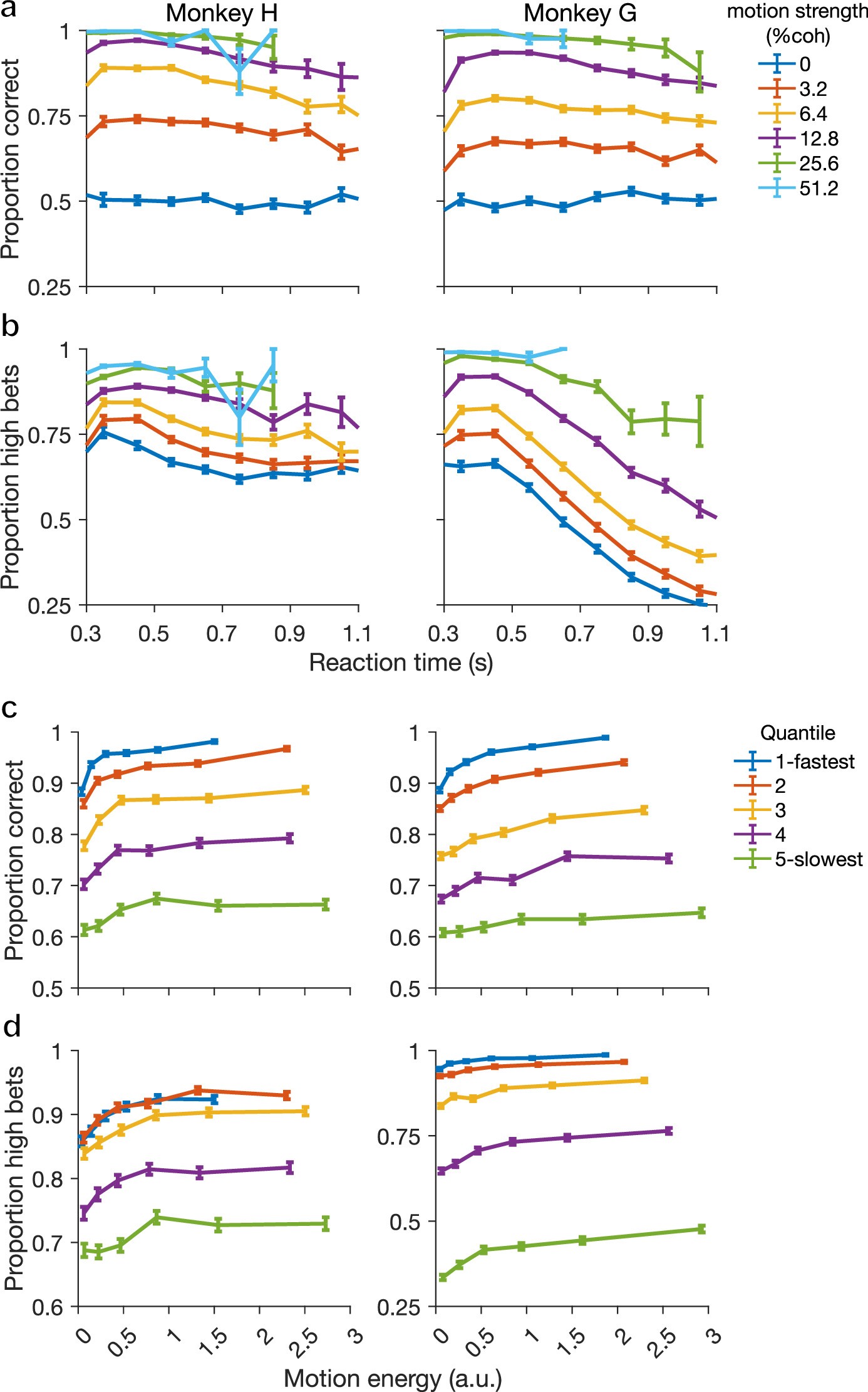 Extended Data Fig. 2