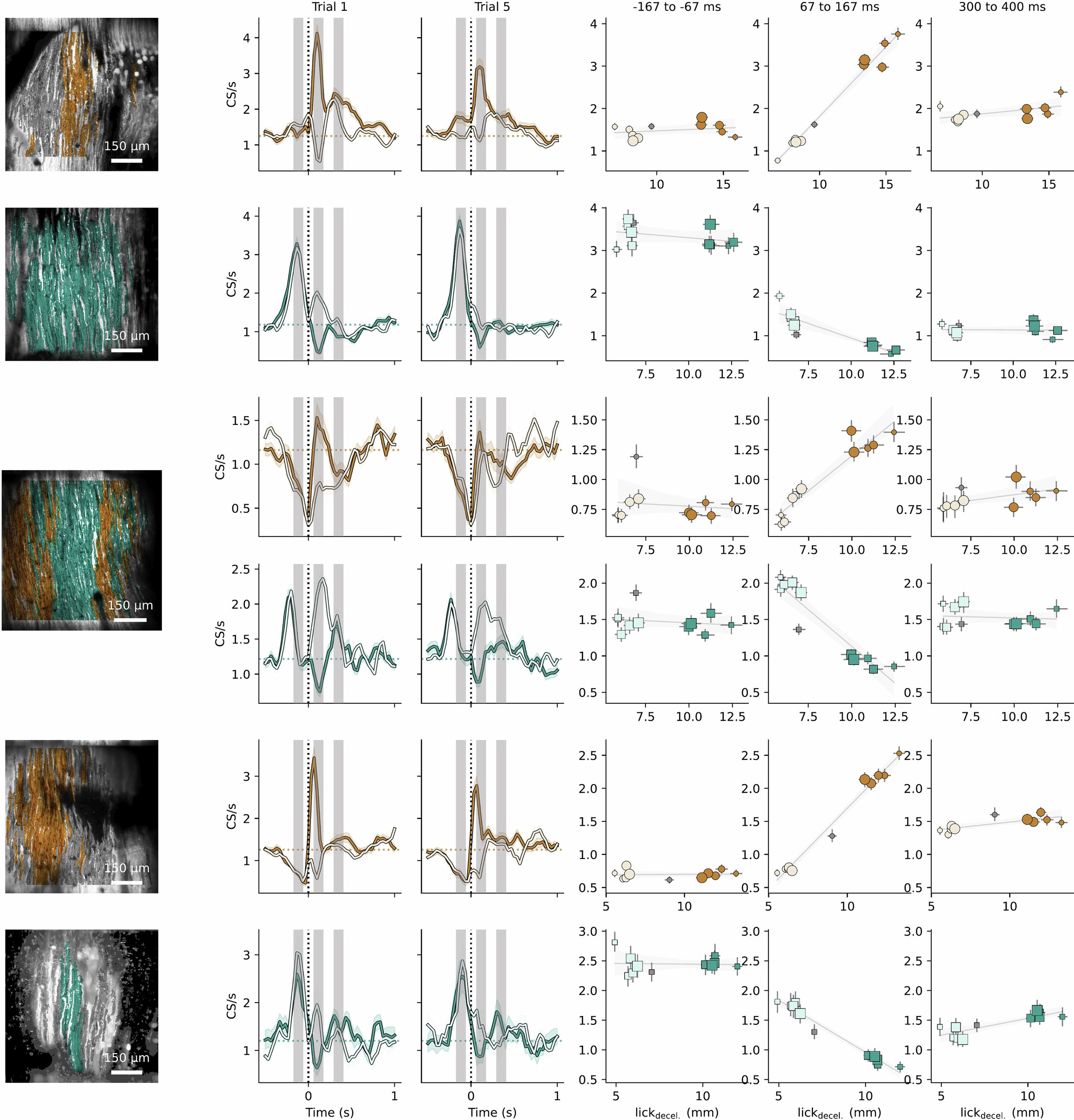 Extended Data Fig. 5