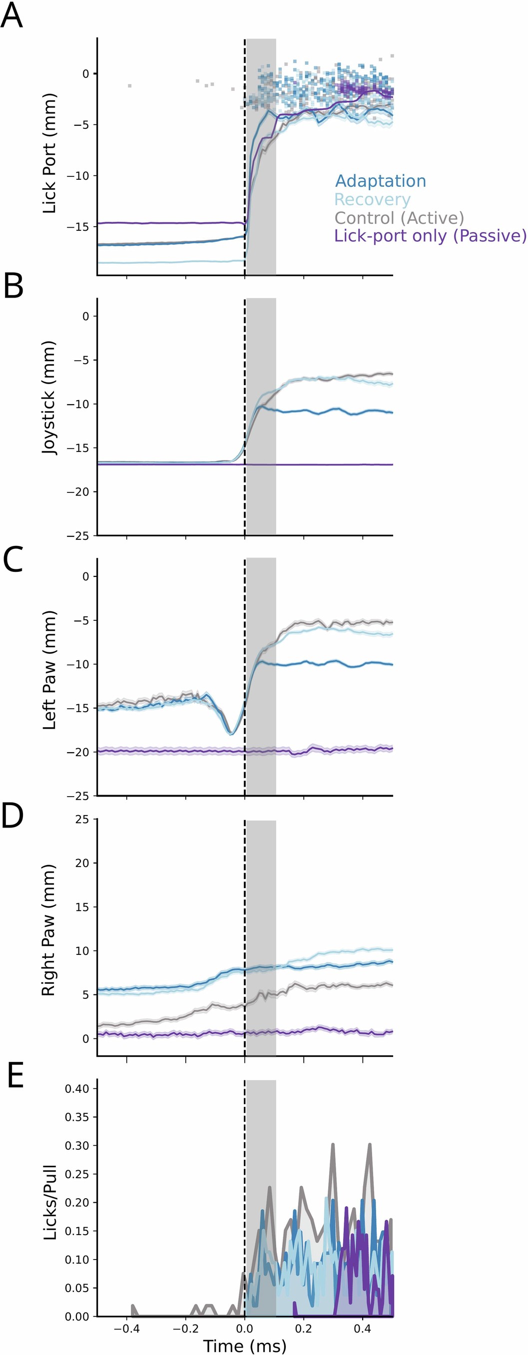 Extended Data Fig. 2