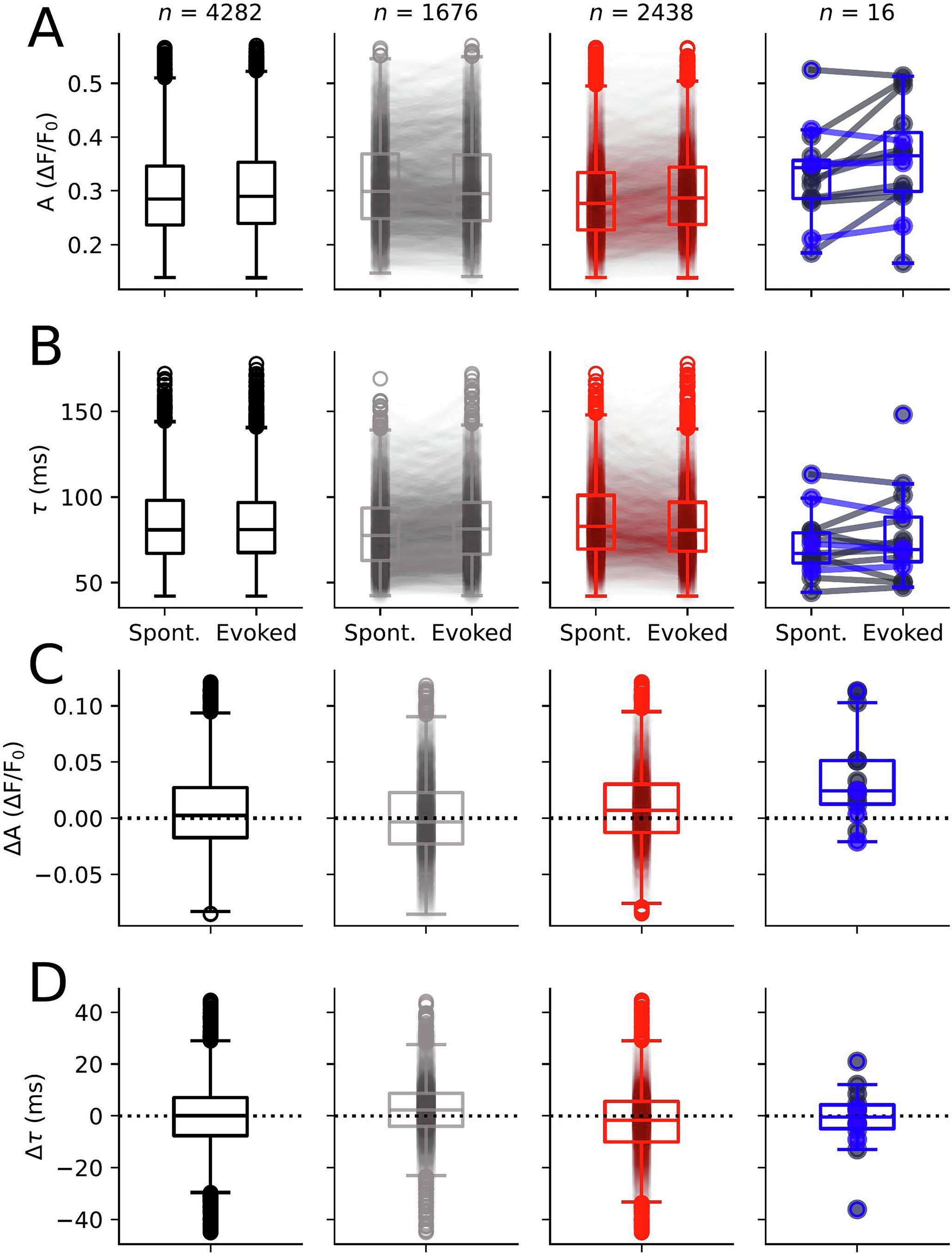 Extended Data Fig. 3