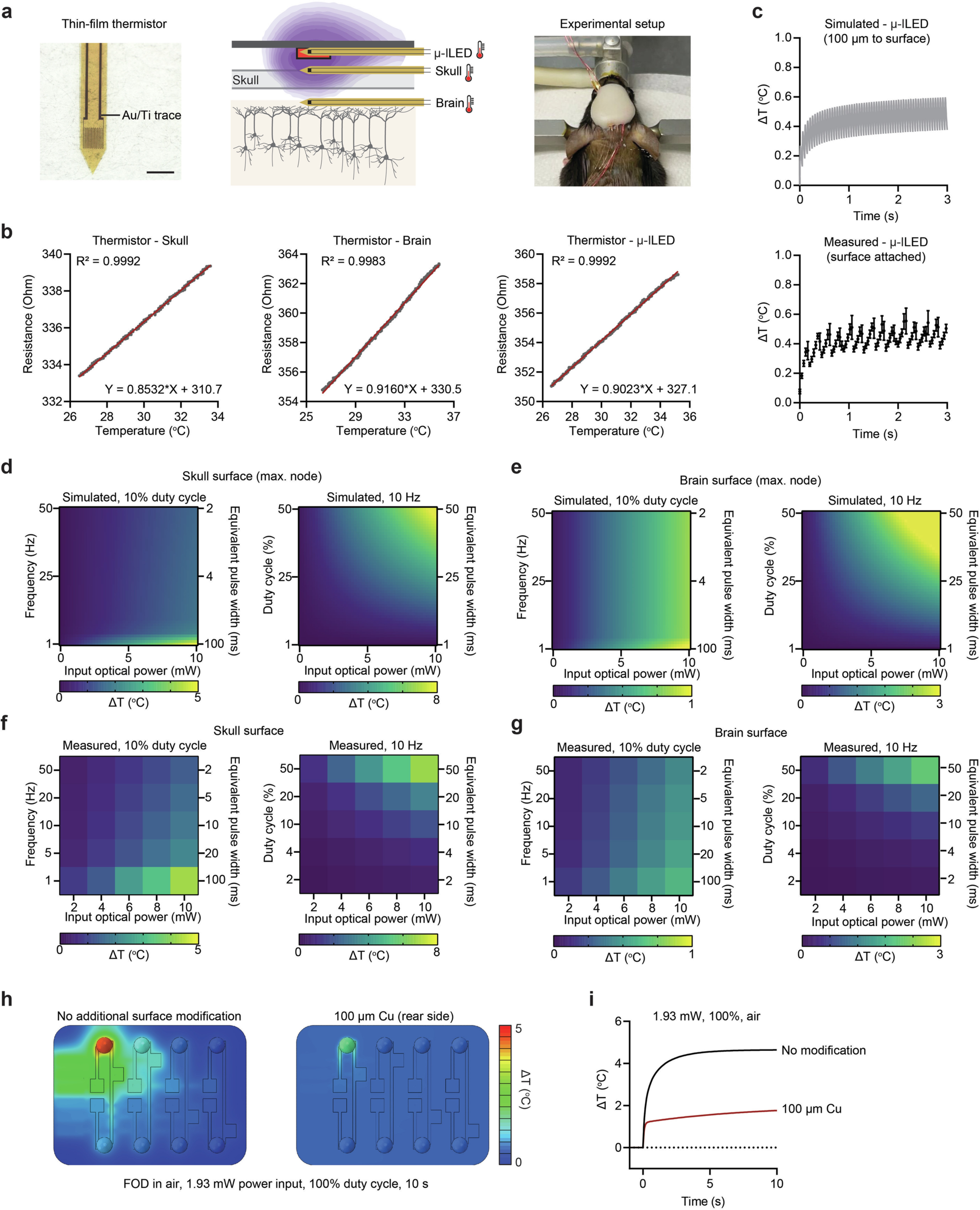 Extended Data Fig. 5: Numerical and experimental assessments of heat accumulation to guide stimulation parameters.