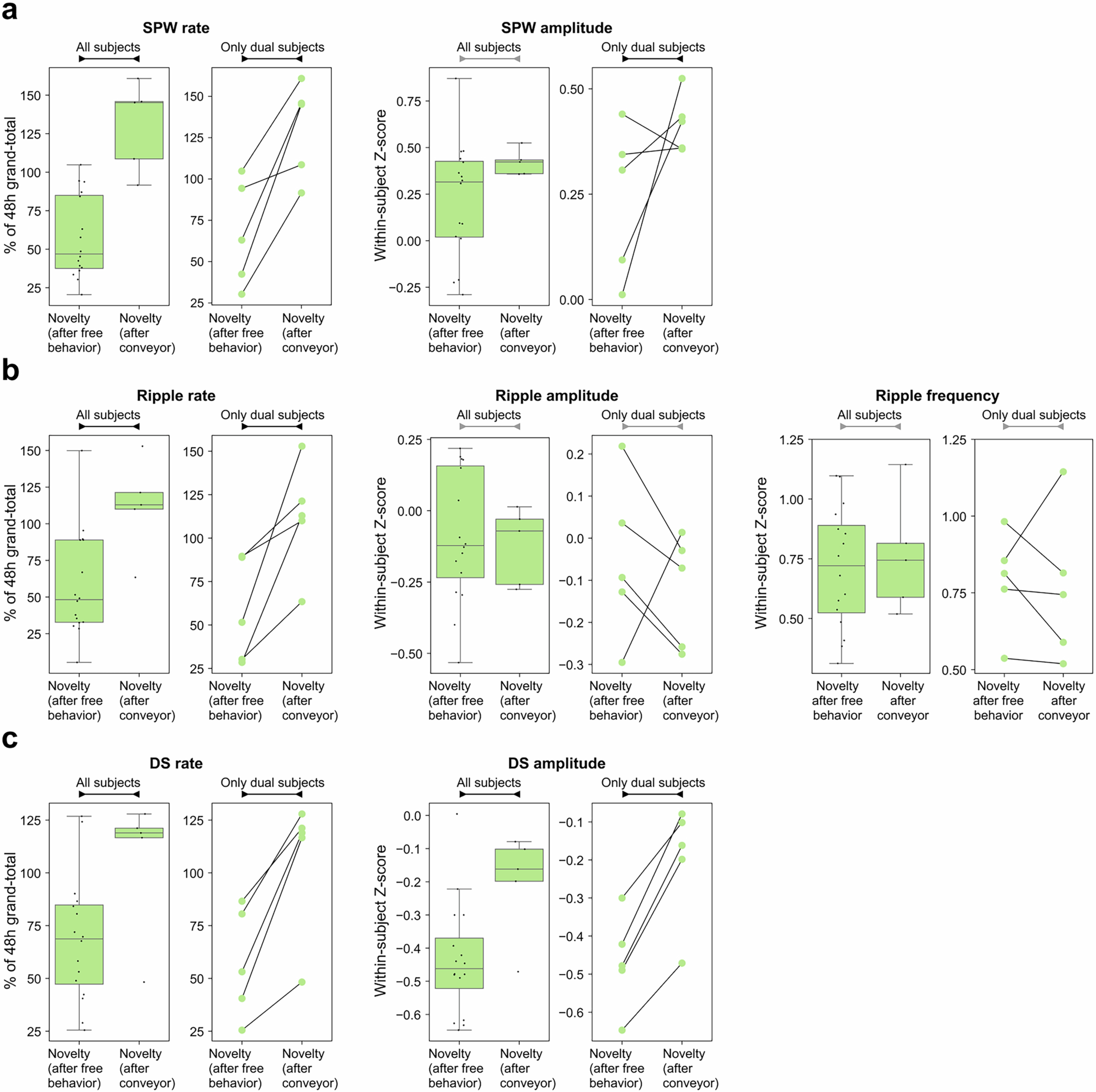 Extended Data Fig. 5