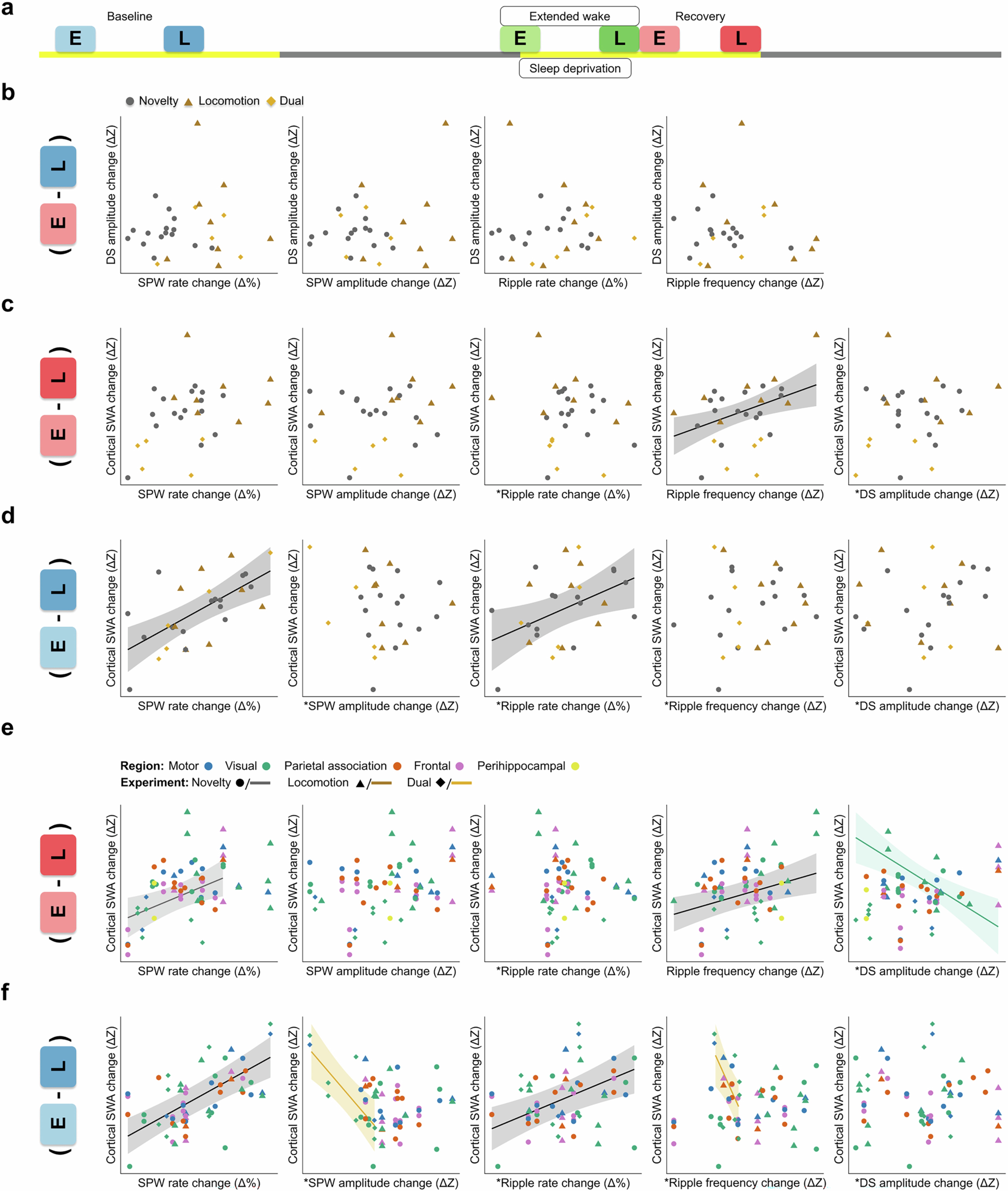 Extended Data Fig. 8