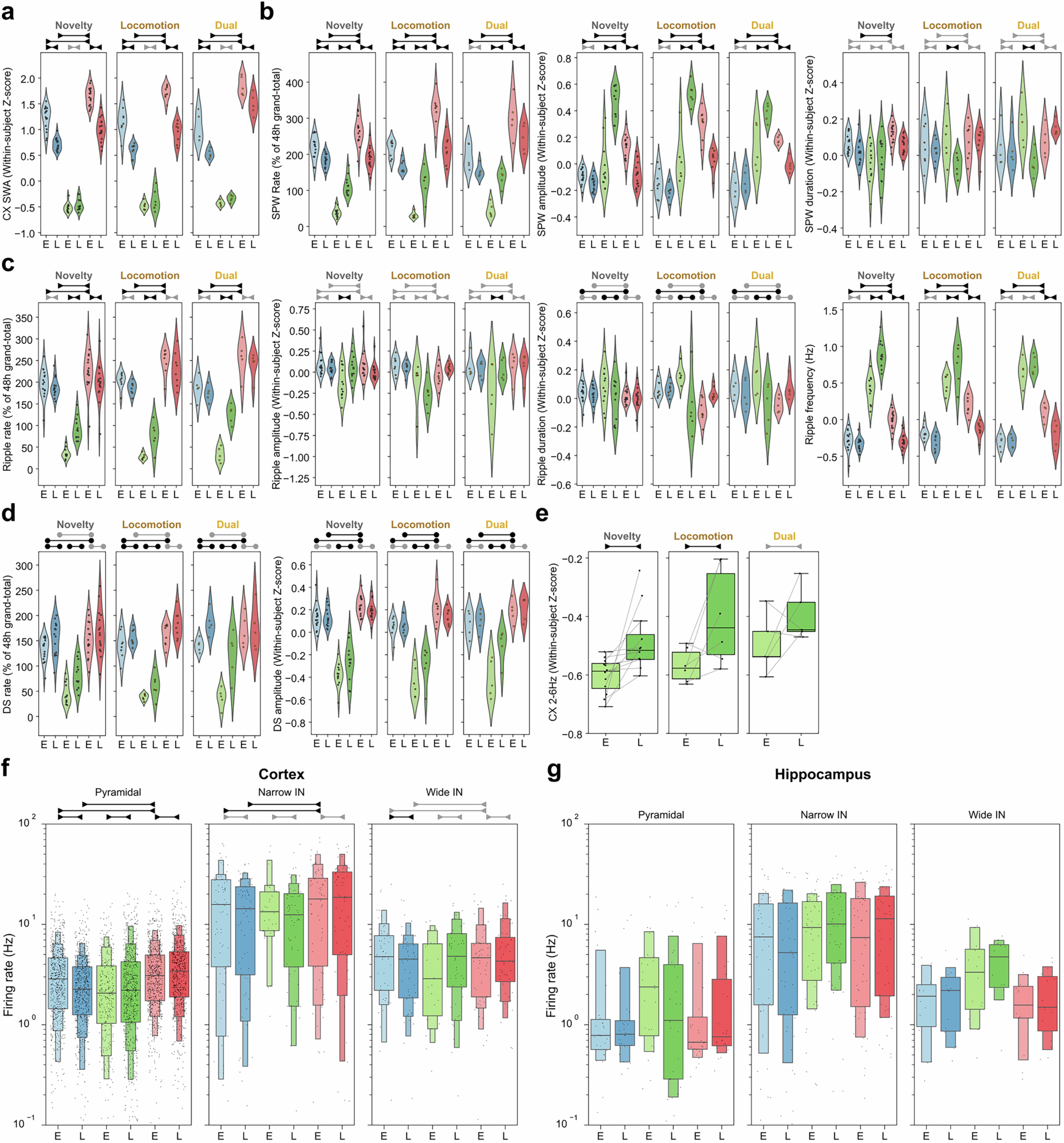 Extended Data Fig. 3