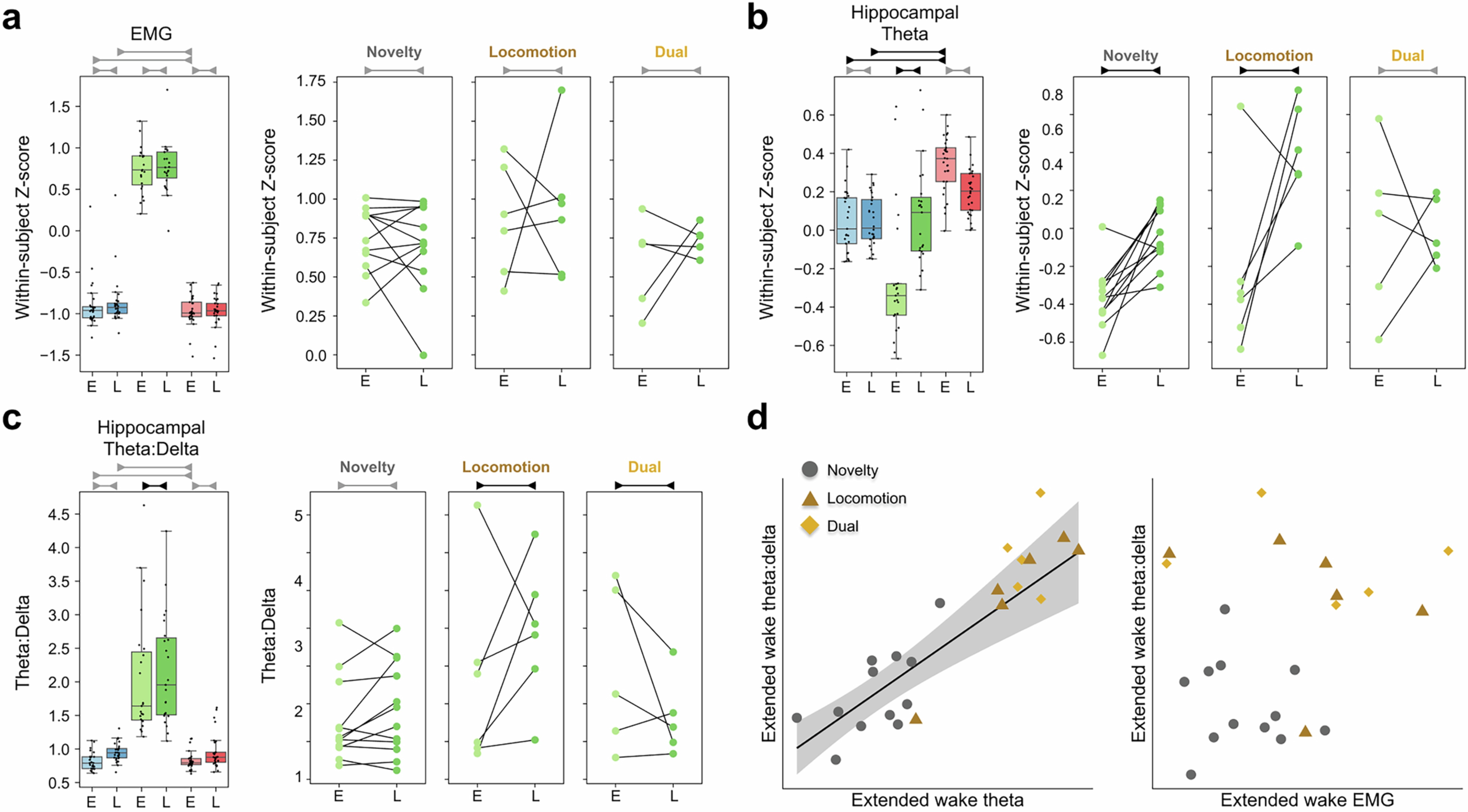 Extended Data Fig. 4