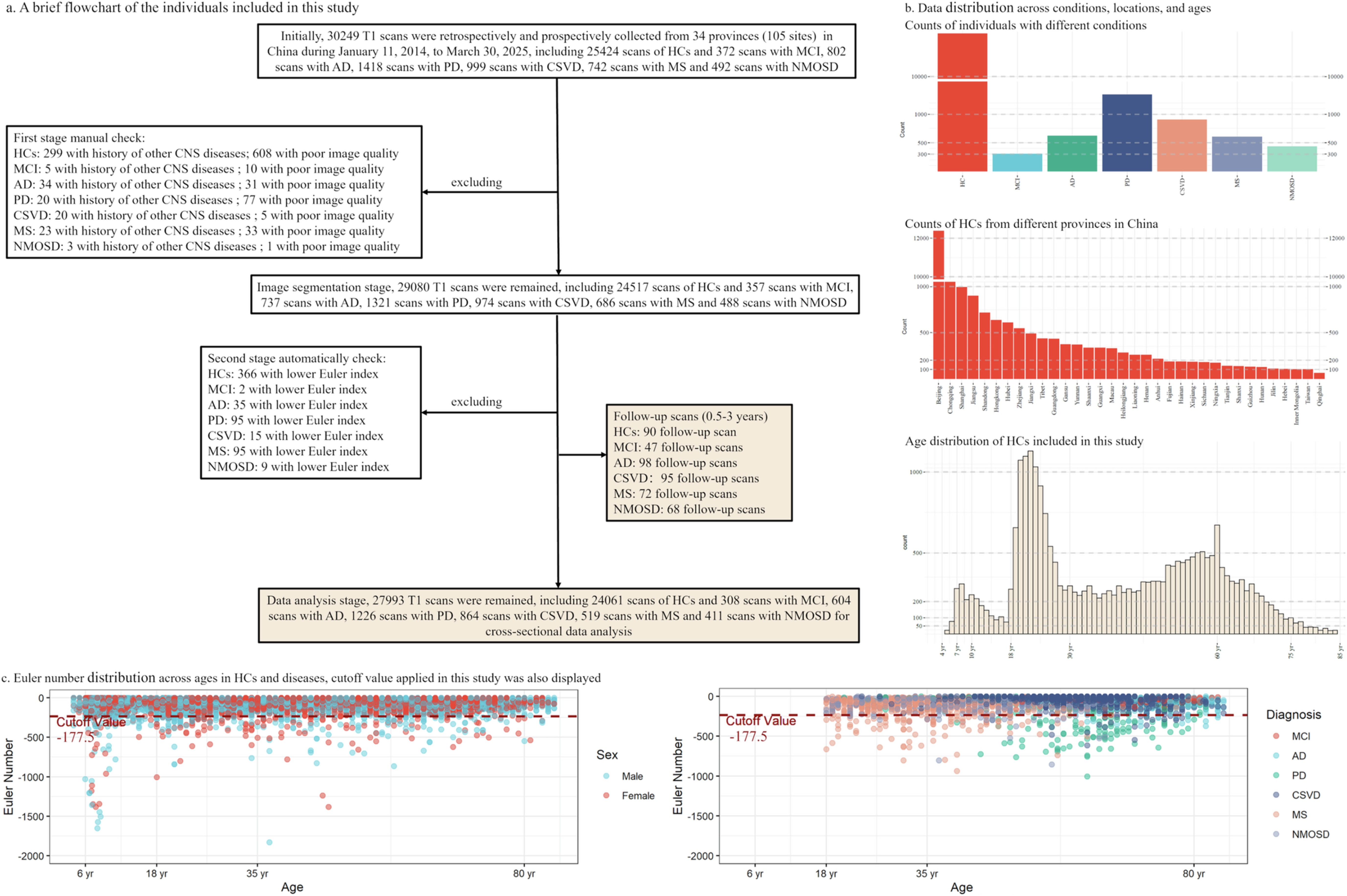 Extended Data Fig. 1