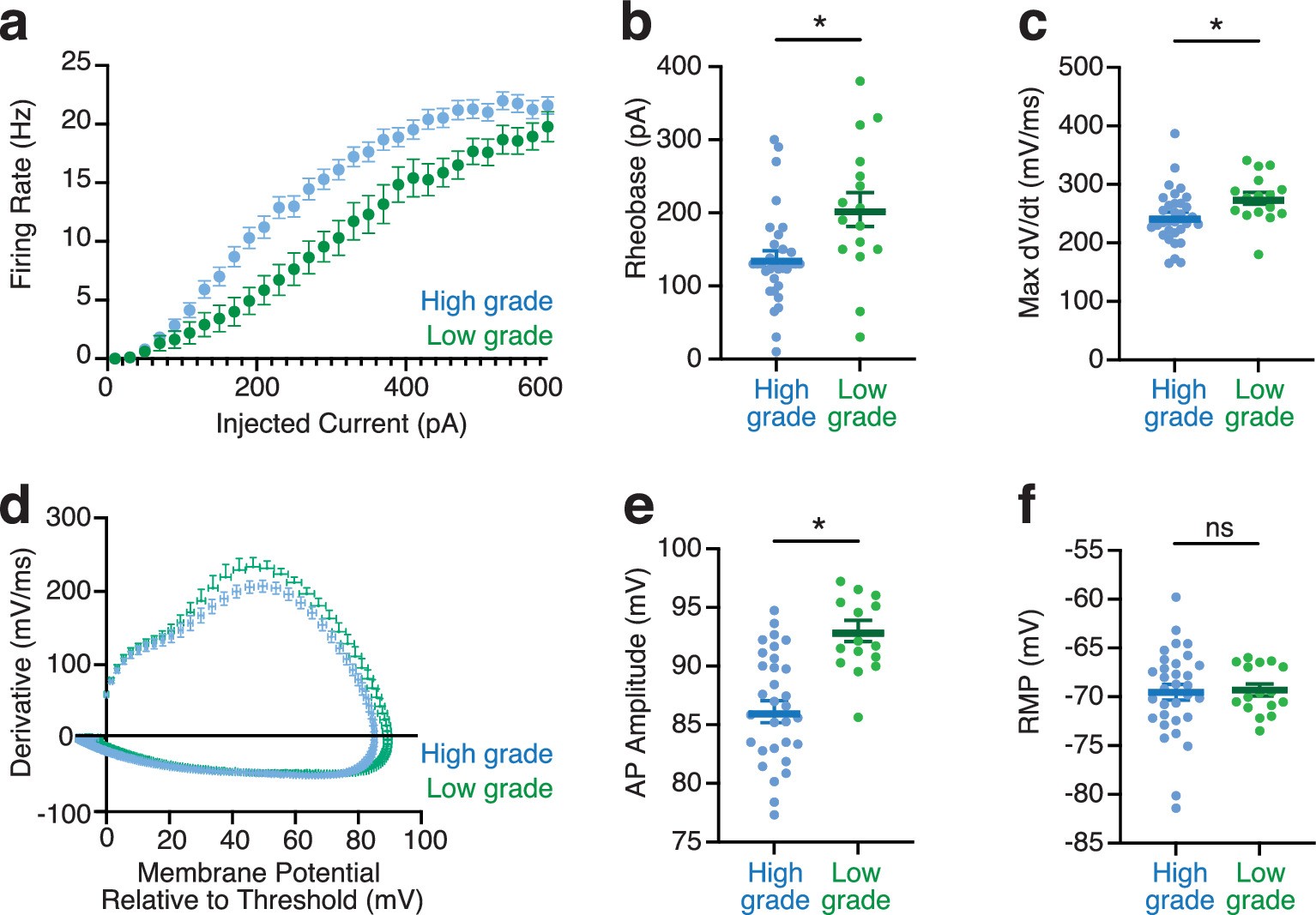 Extended Data Fig. 2