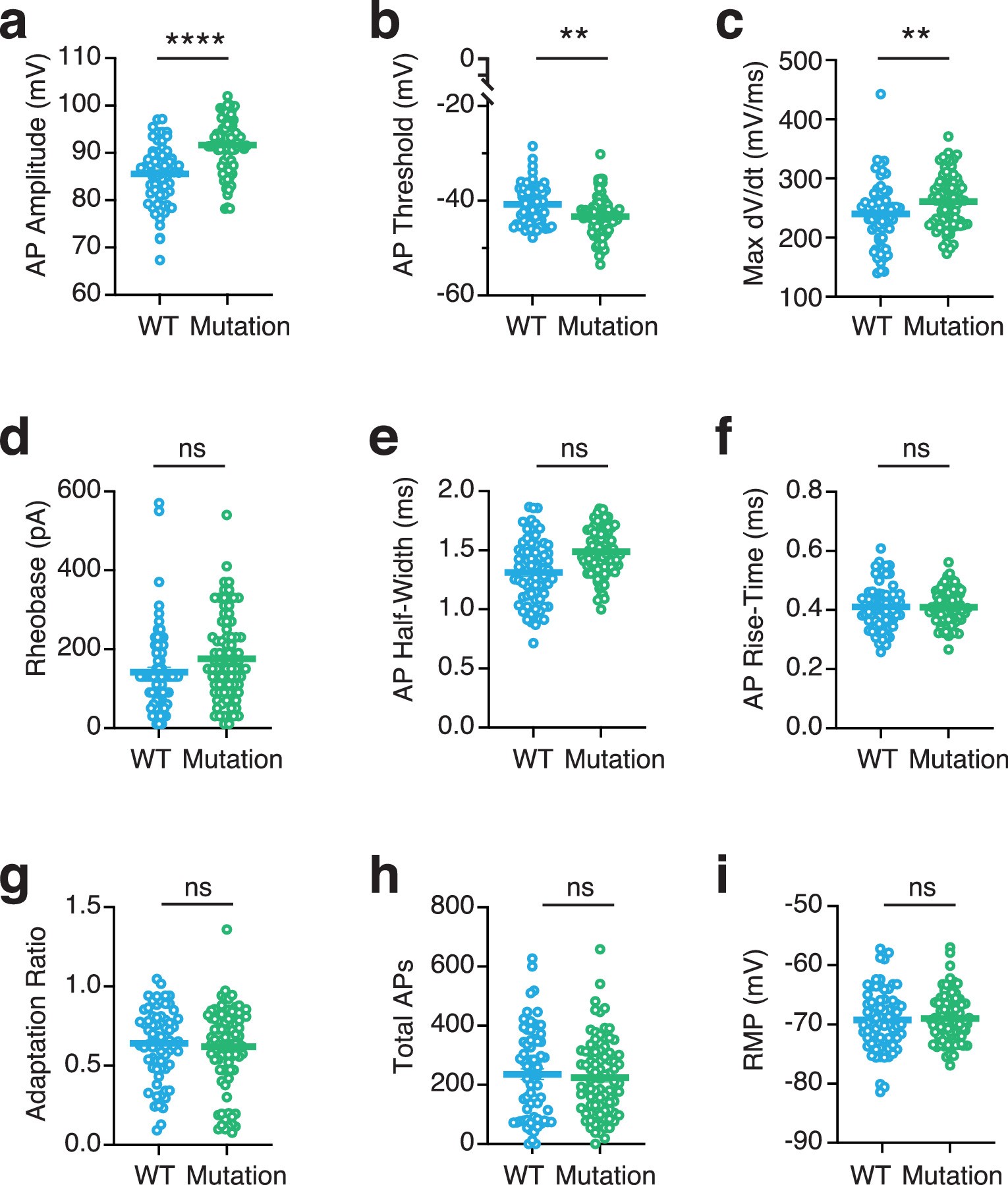 Extended Data Fig. 3