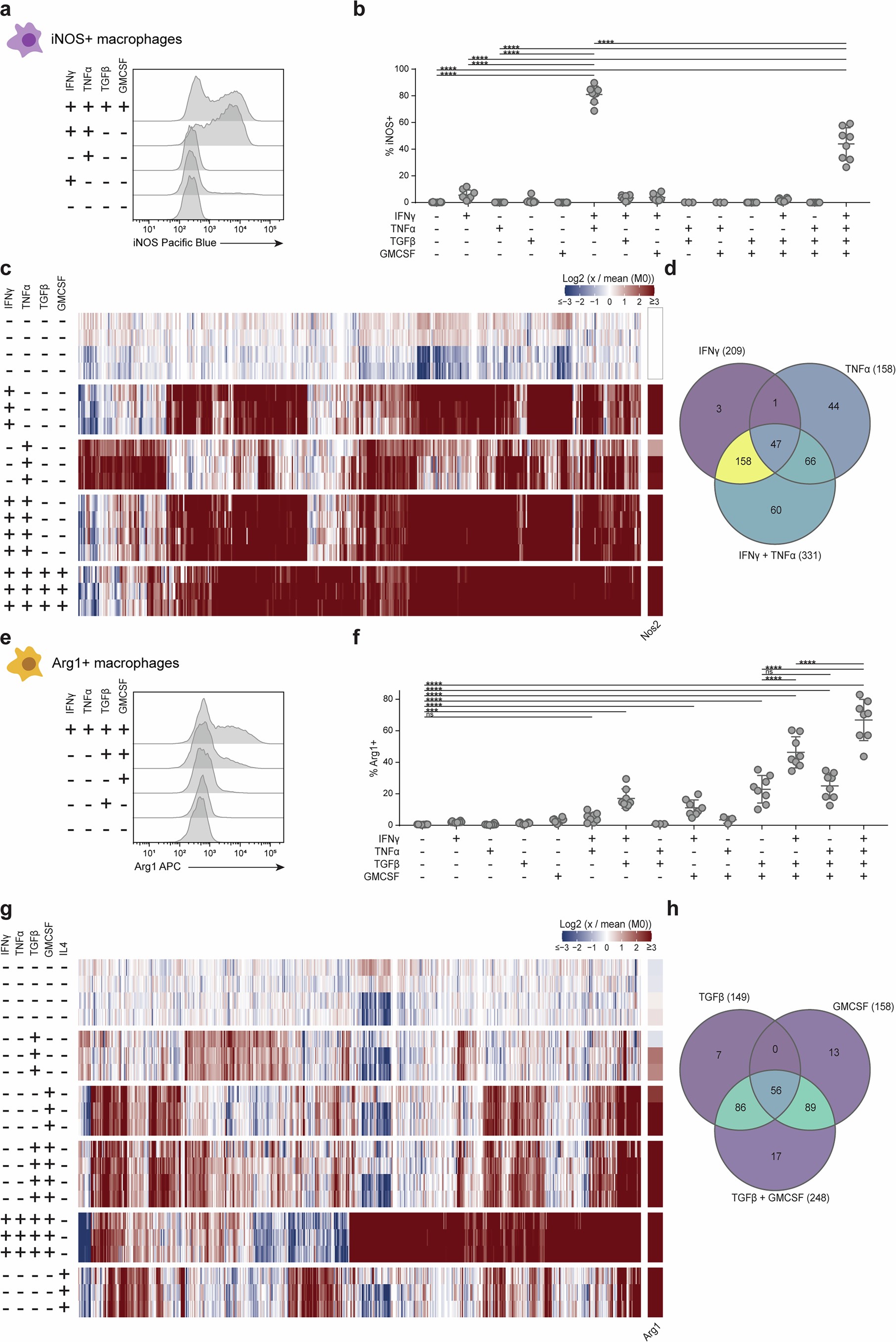 Extended Data Fig. 4