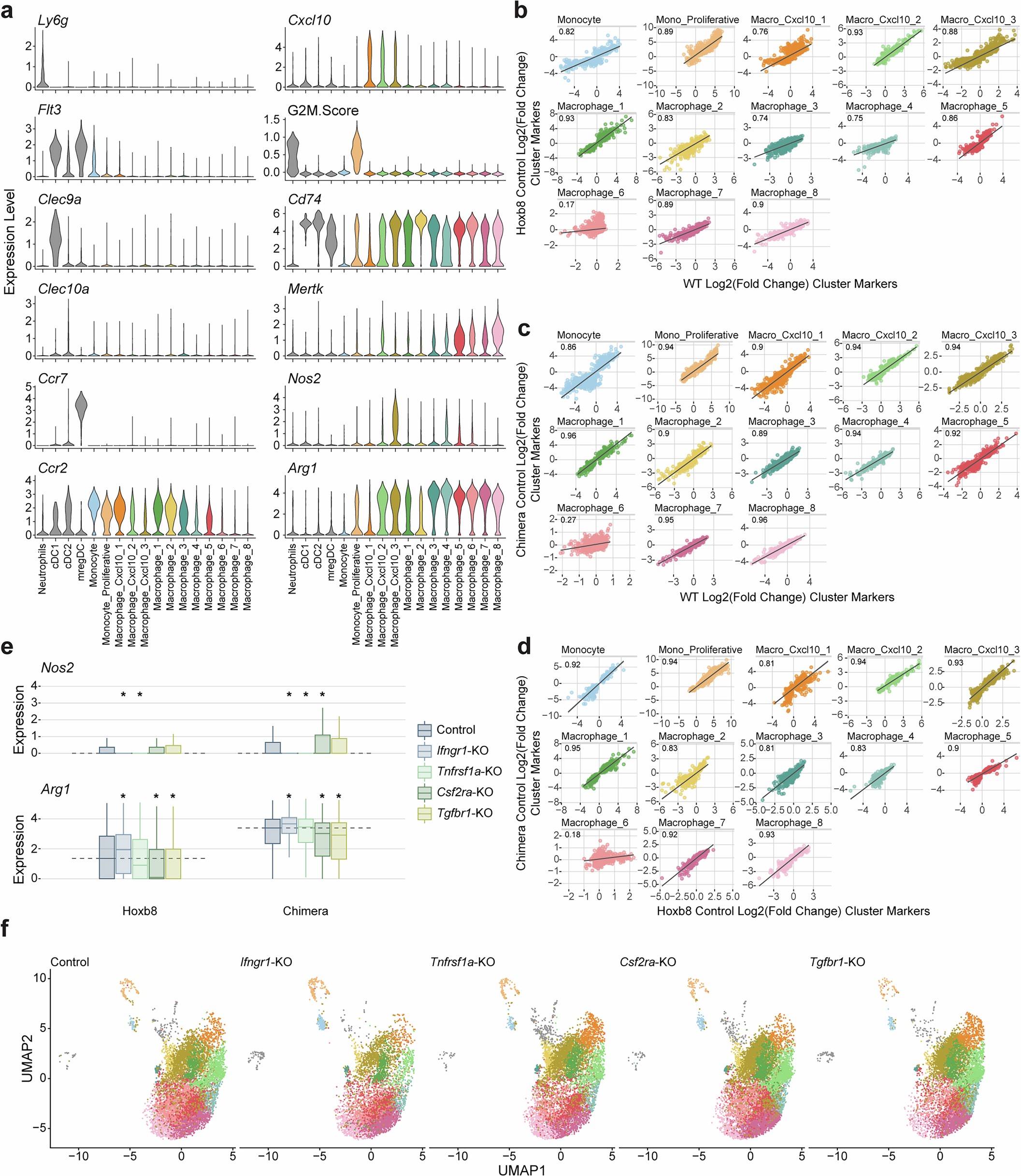 Extended Data Fig. 5