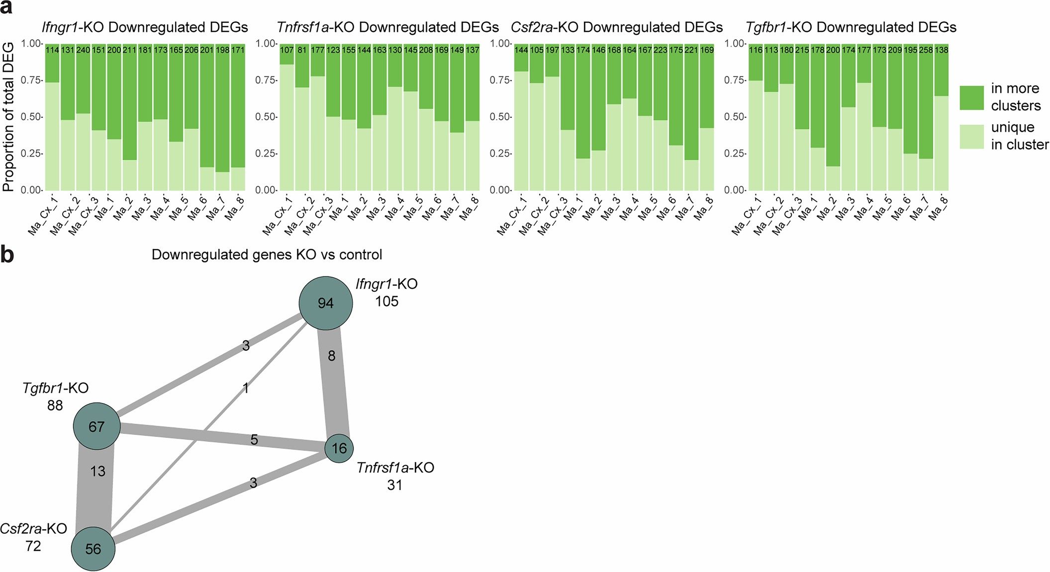 Extended Data Fig. 9