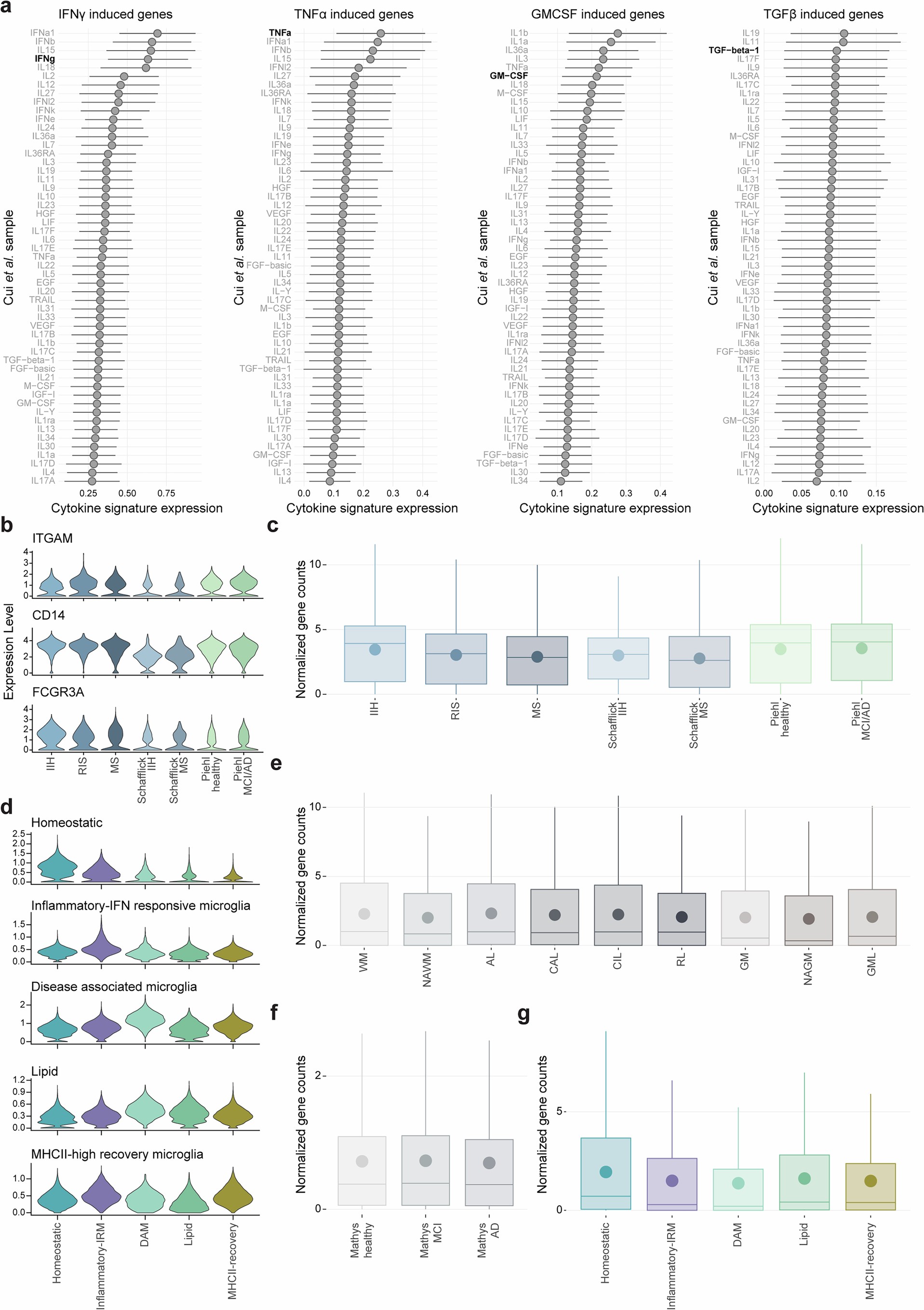 Extended Data Fig. 10
