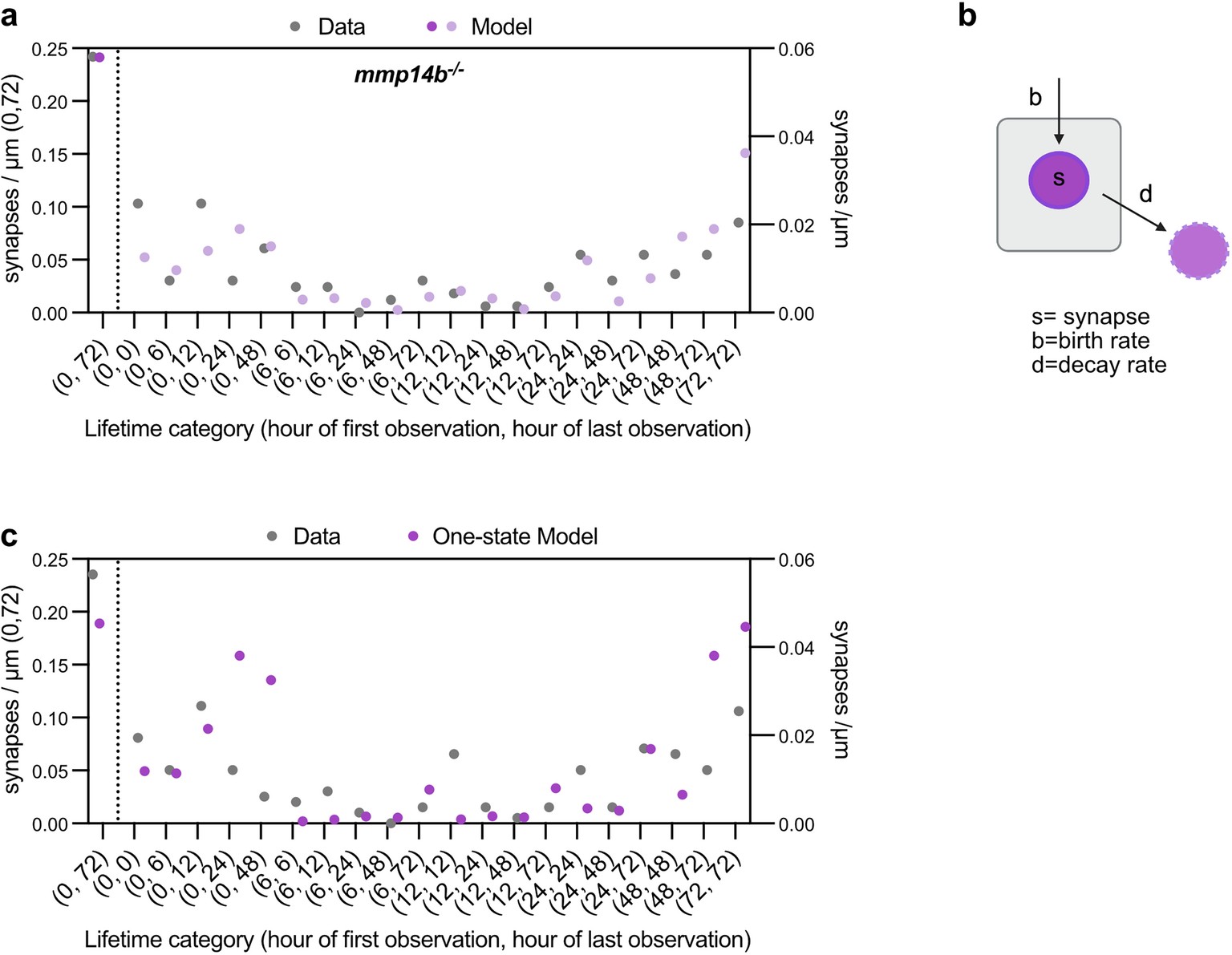 Extended Data Fig. 10