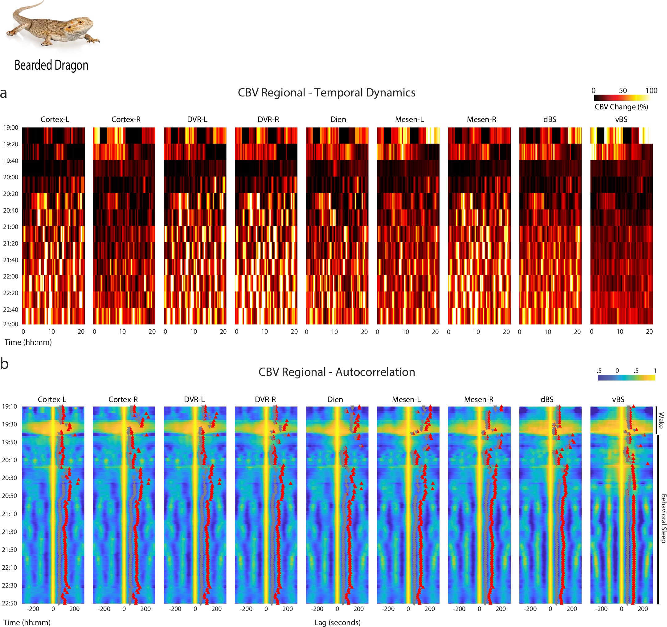 Extended Data Fig. 6