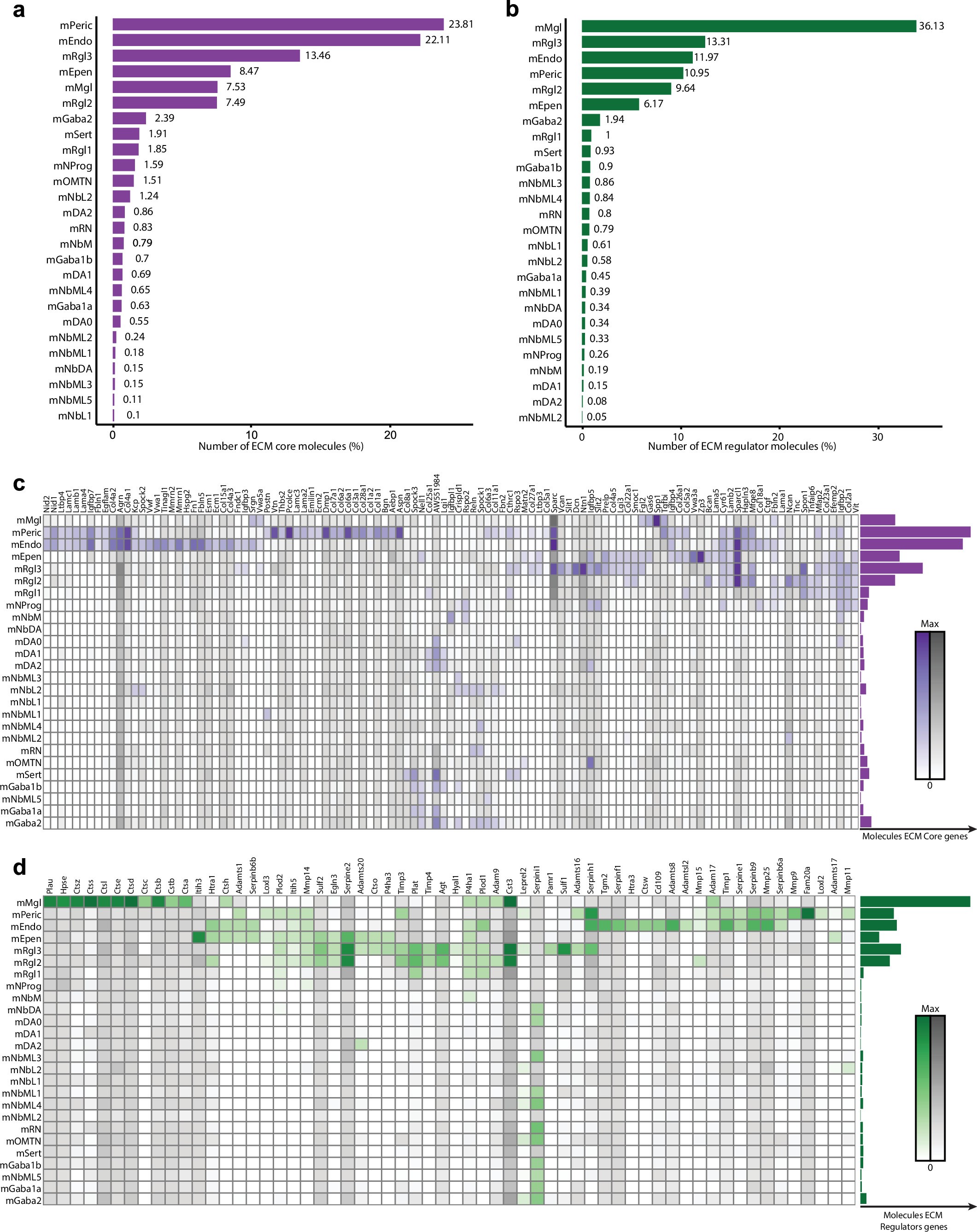 Extended Data Fig. 4