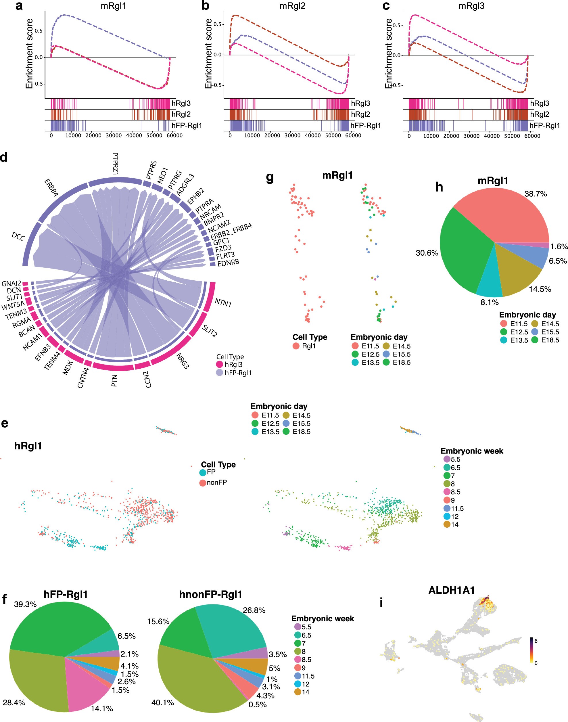 Extended Data Fig. 5