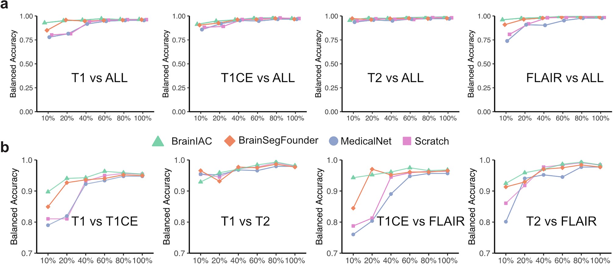 Extended Data Fig. 3