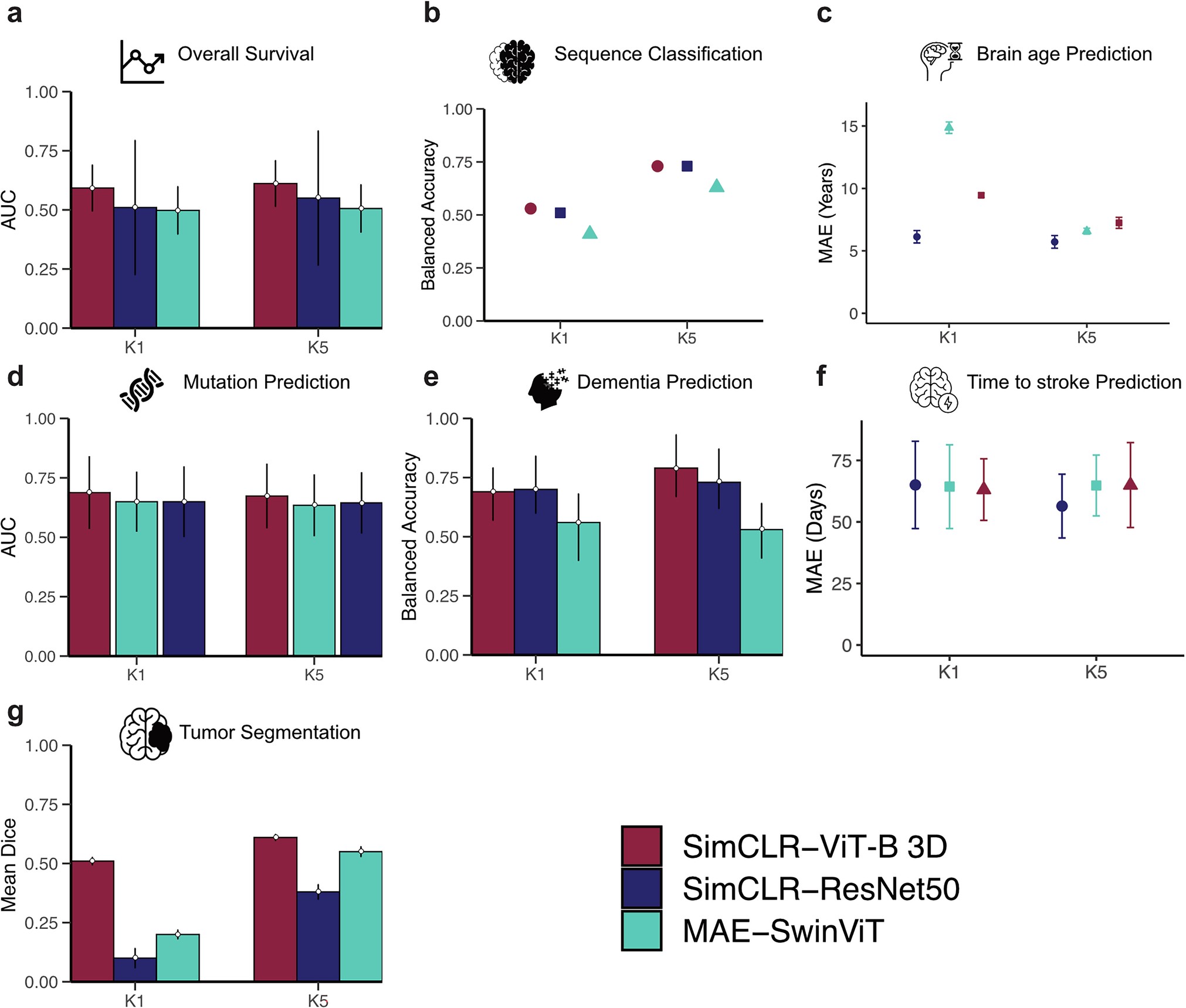Extended Data Fig. 2