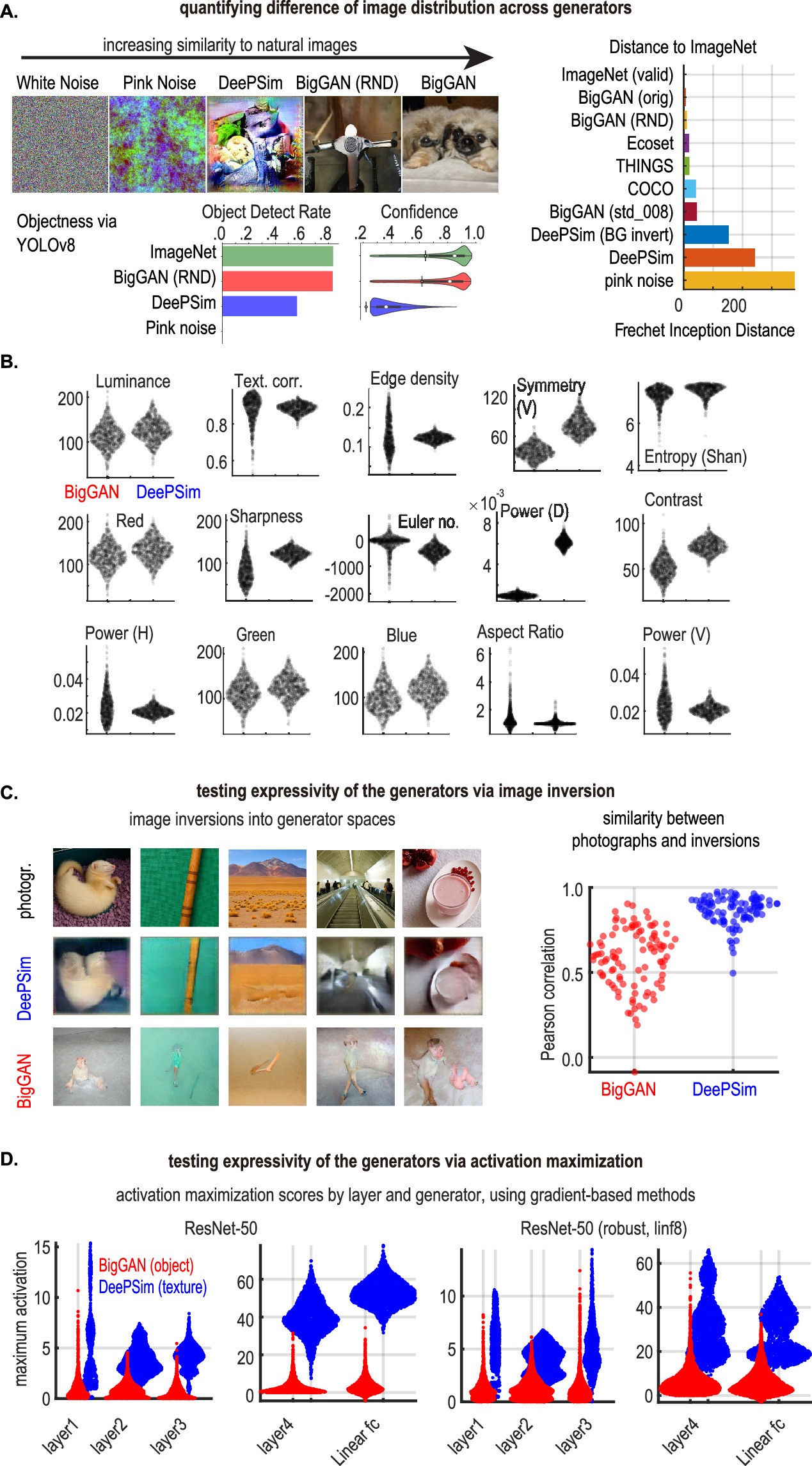 Extended Data Fig. 1: Exploring the image statistics and representational flexibility of the generators.