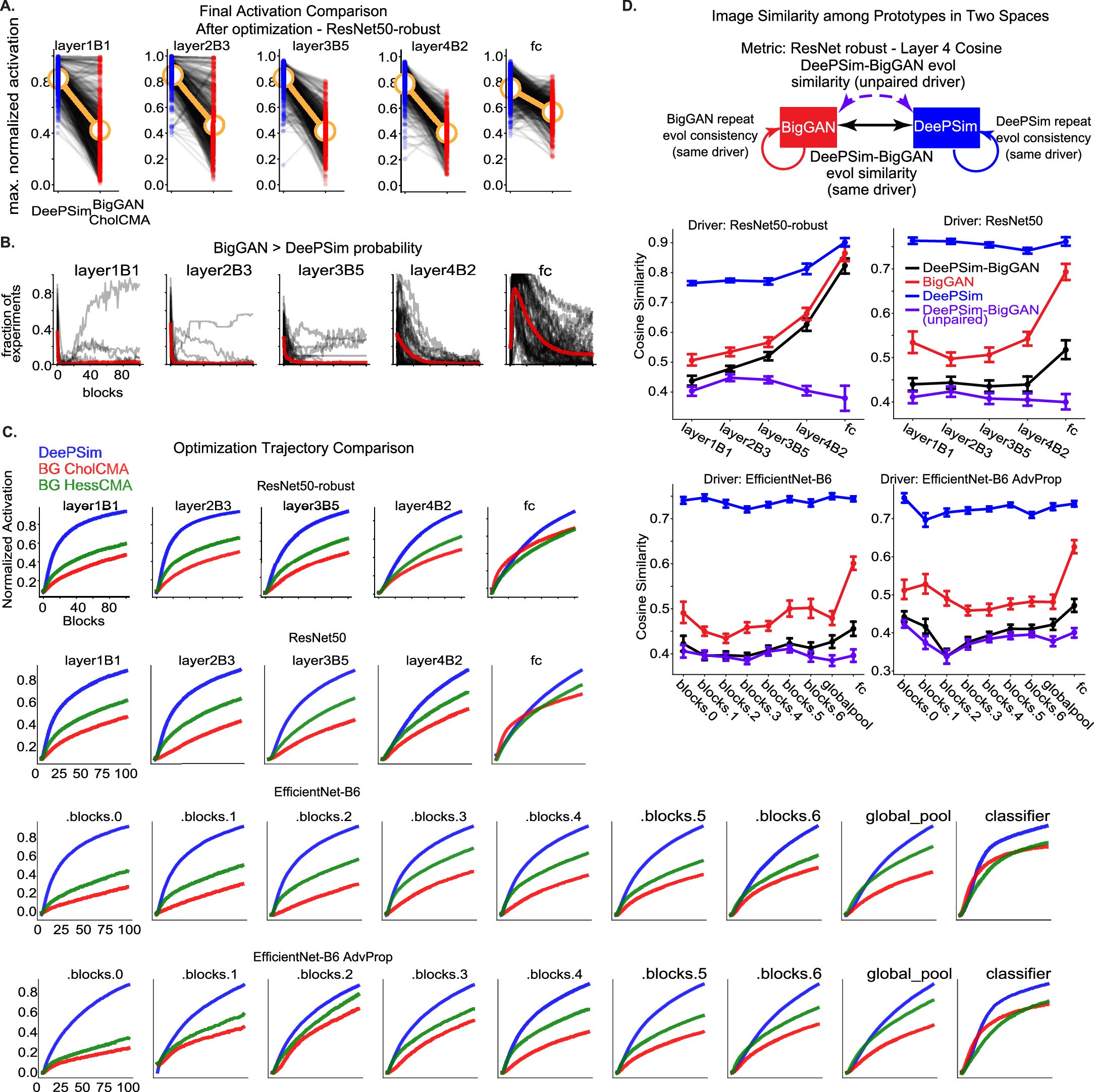 Extended Data Fig. 2: Win Rate and Convergence Time Constant Analysis.