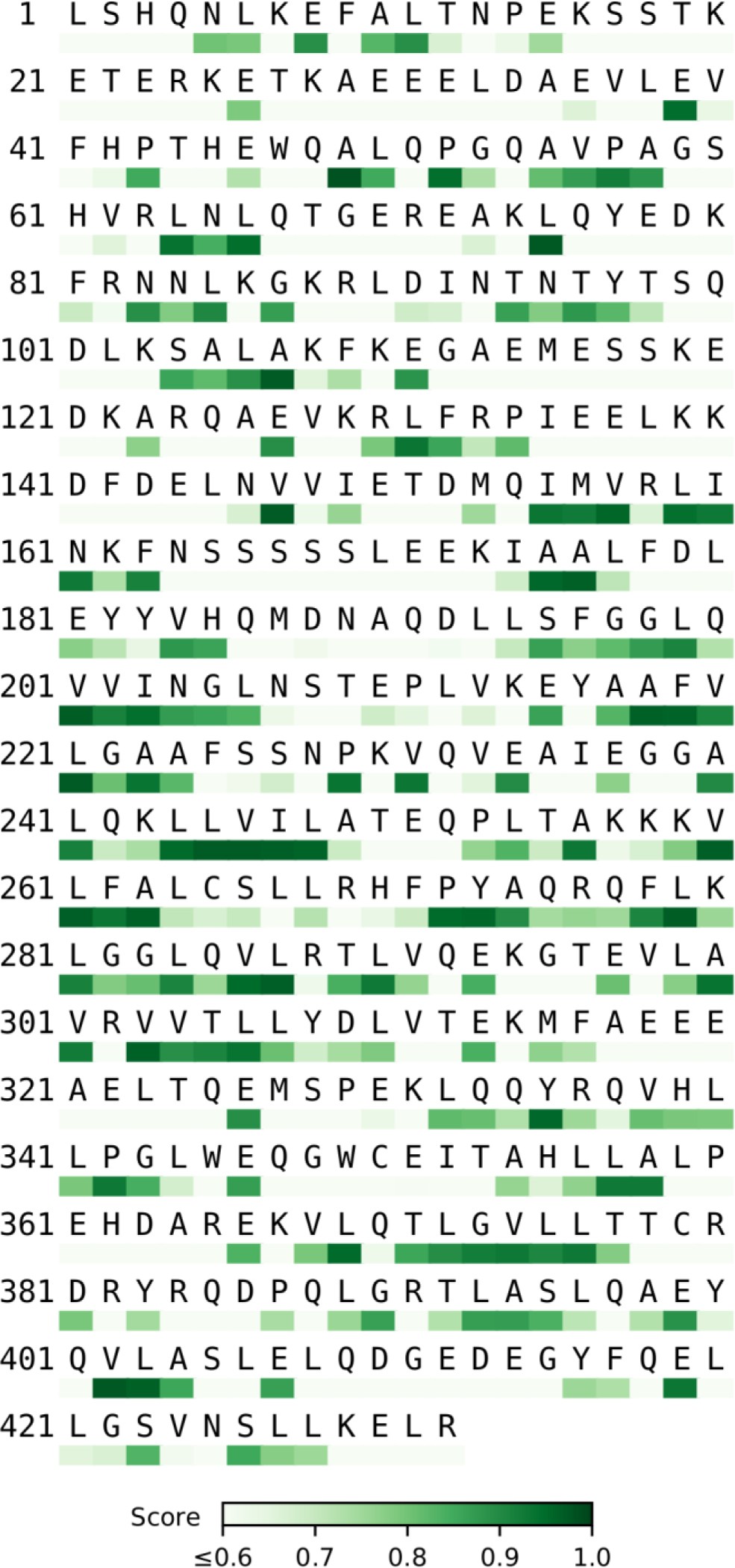 Supplementary Figure 5