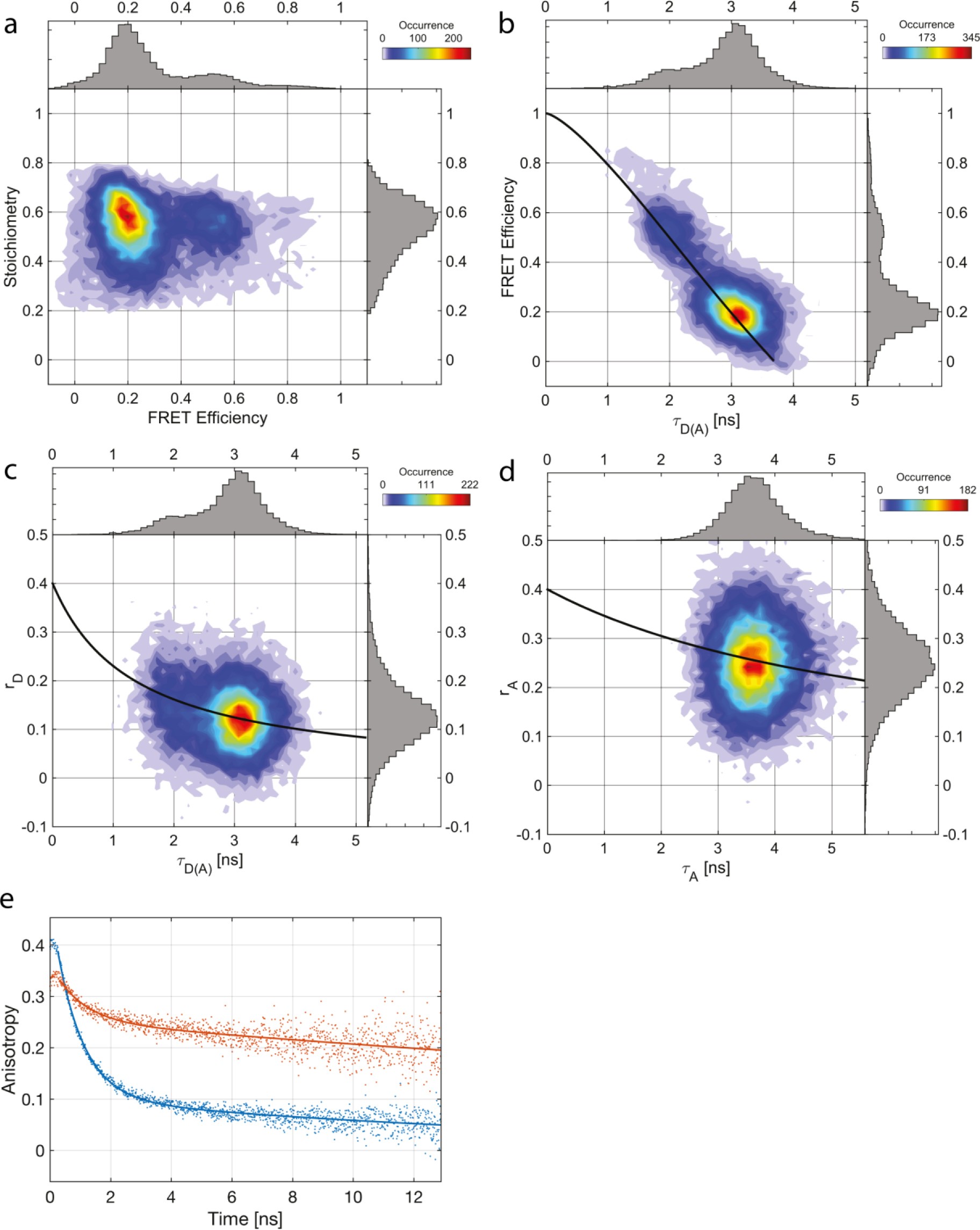 Supplementary Figure 6