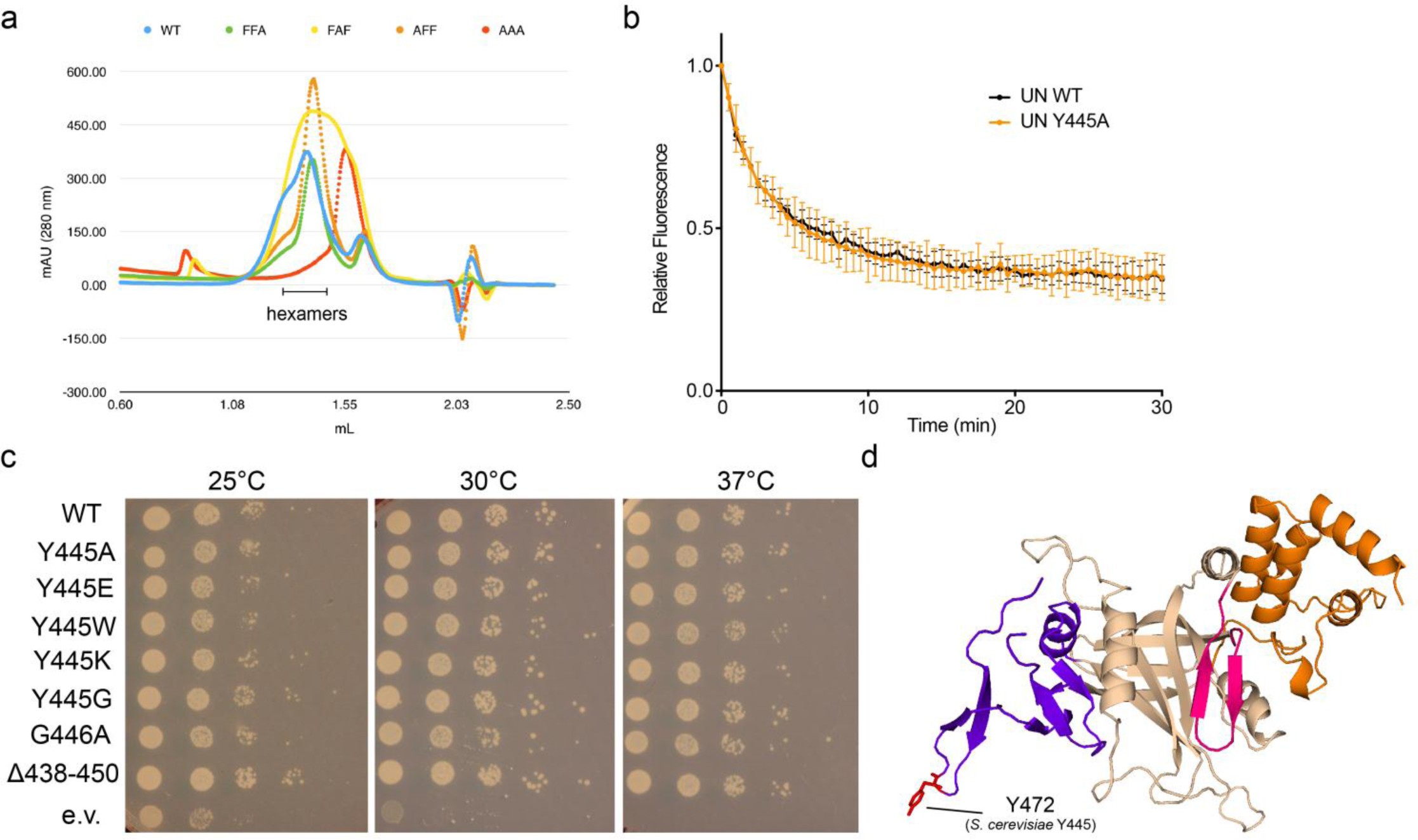 Supplementary Figure 10