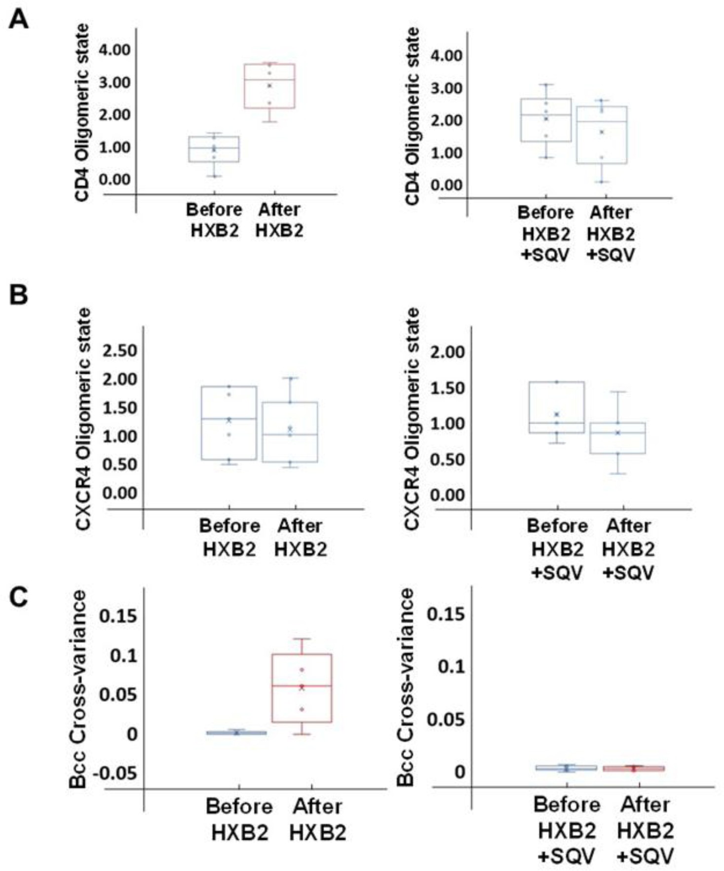 Supplementary Figure 6