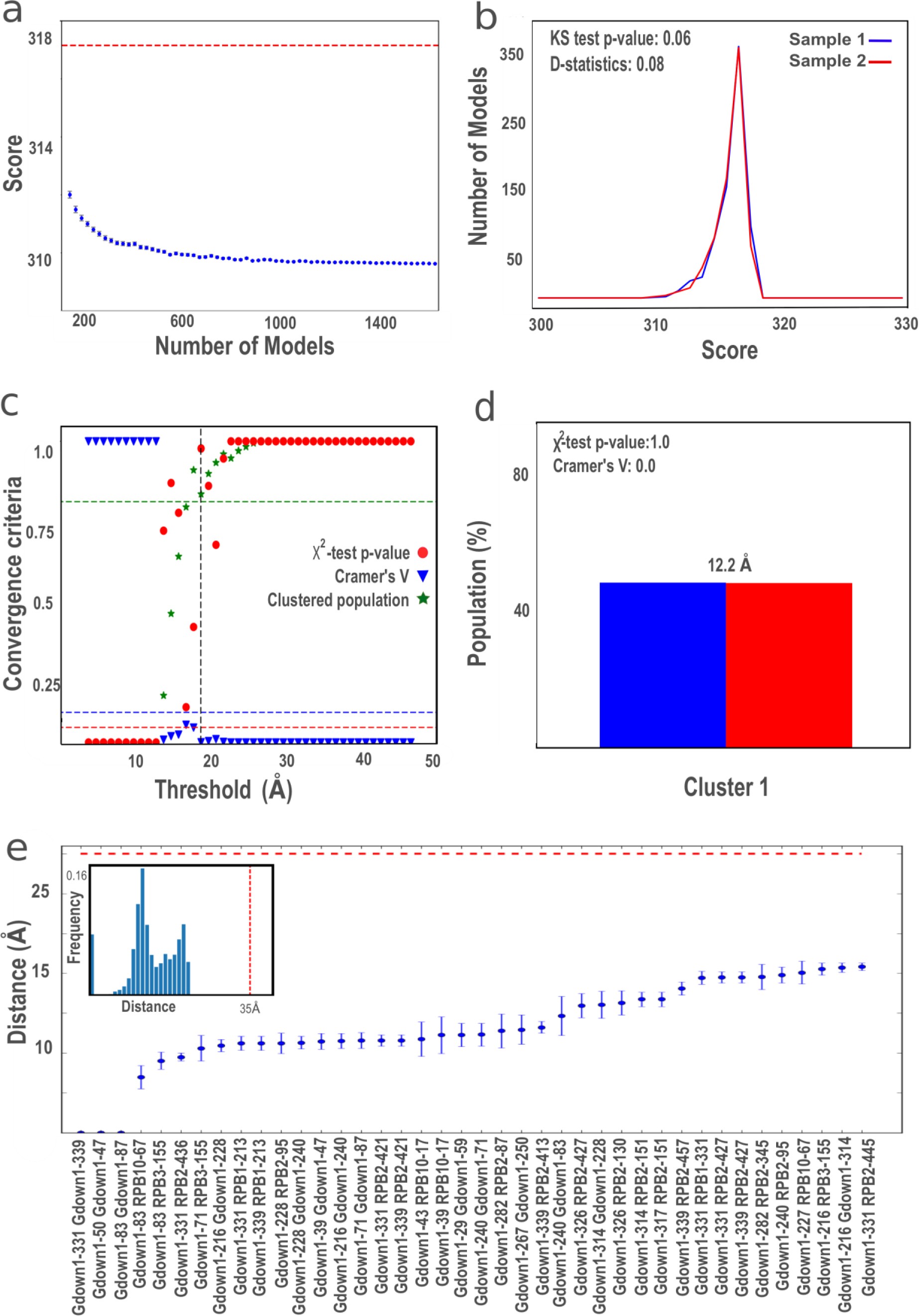 Supplementary Figure 6