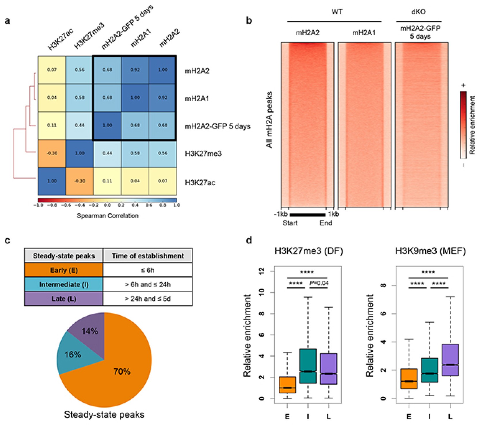 Supplementary Figure 3
