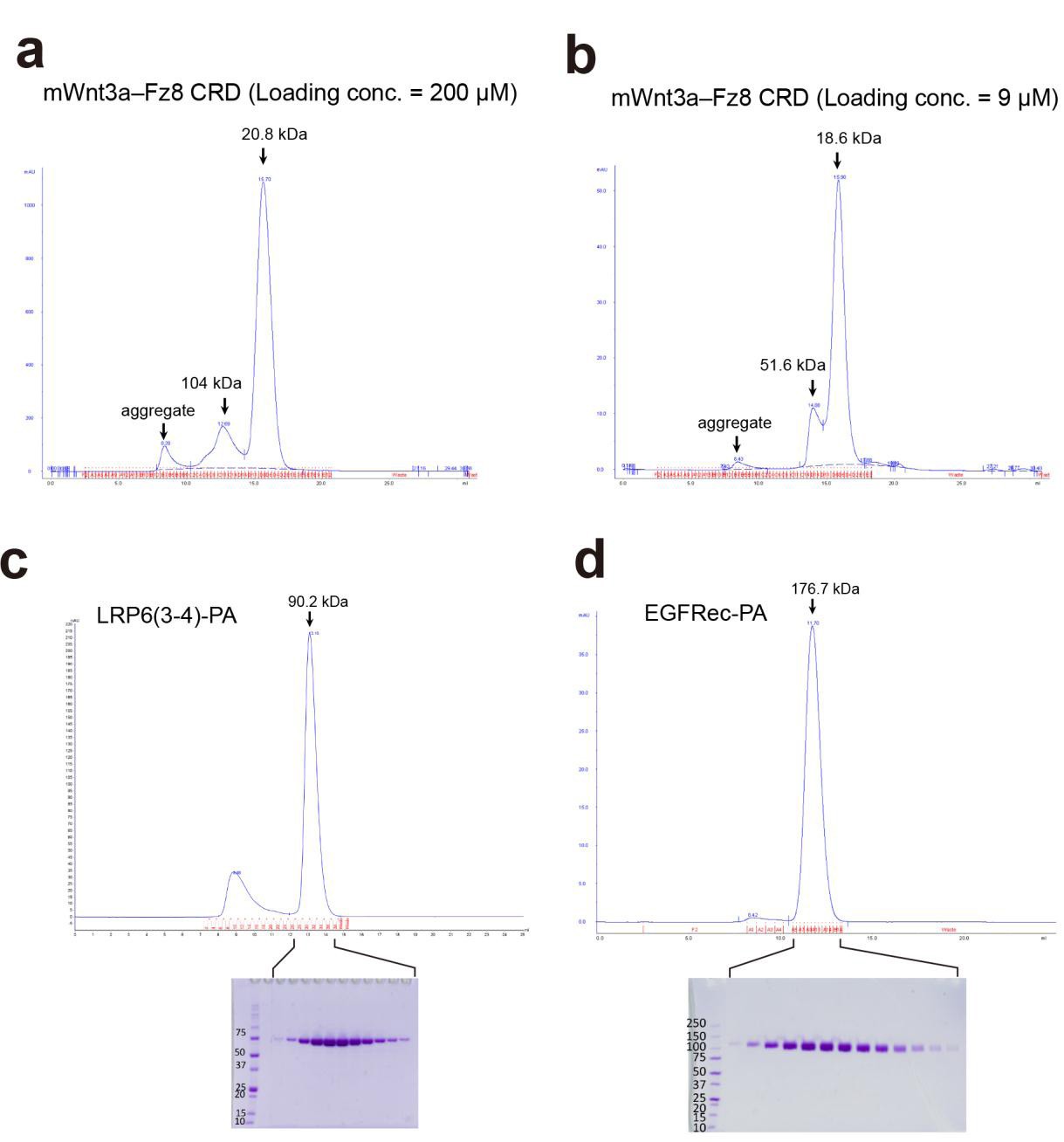 Supplementary Figure 3
